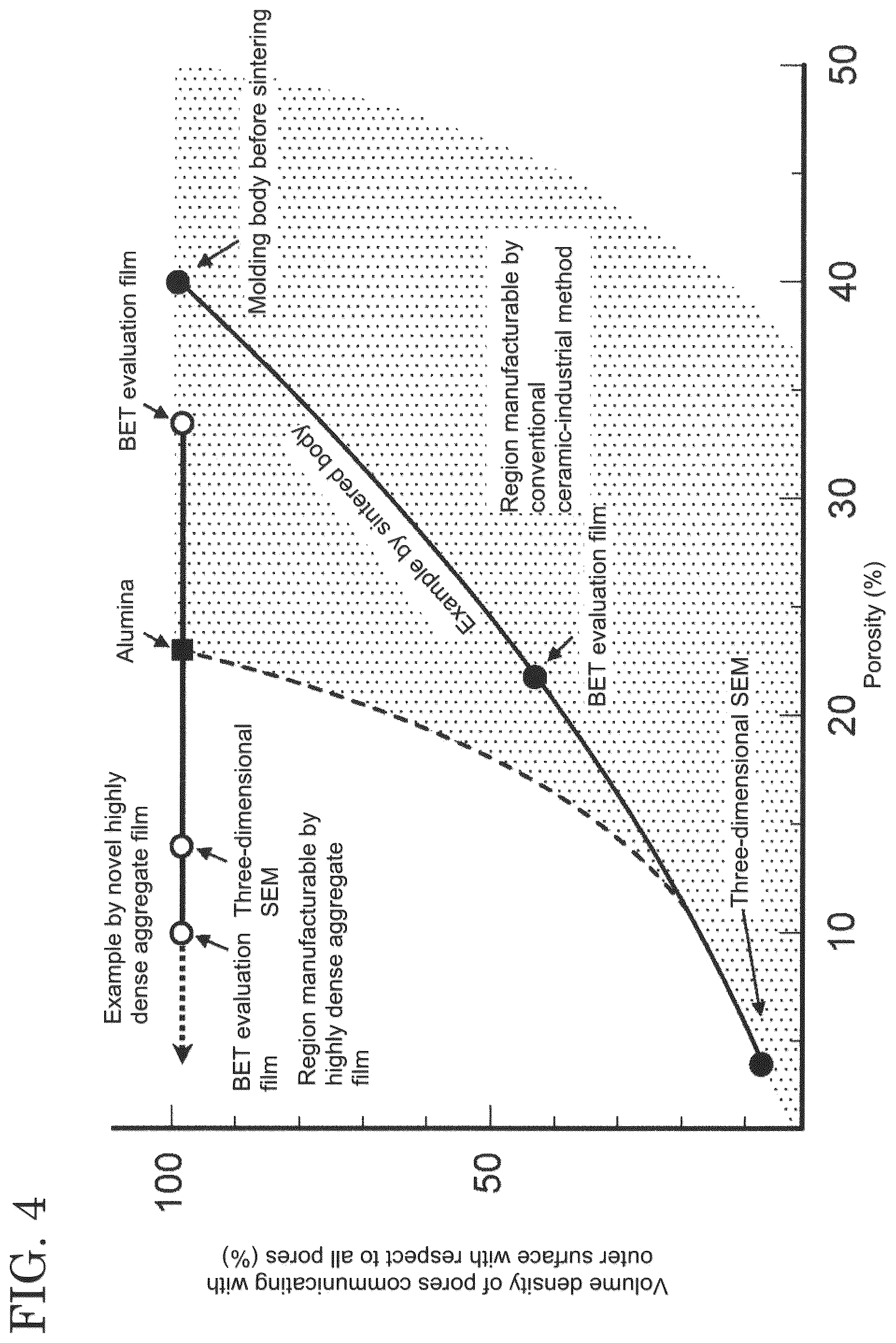 Patent US12365634 Figure 4 – Highly dense brittle-material structural member having impregnating property