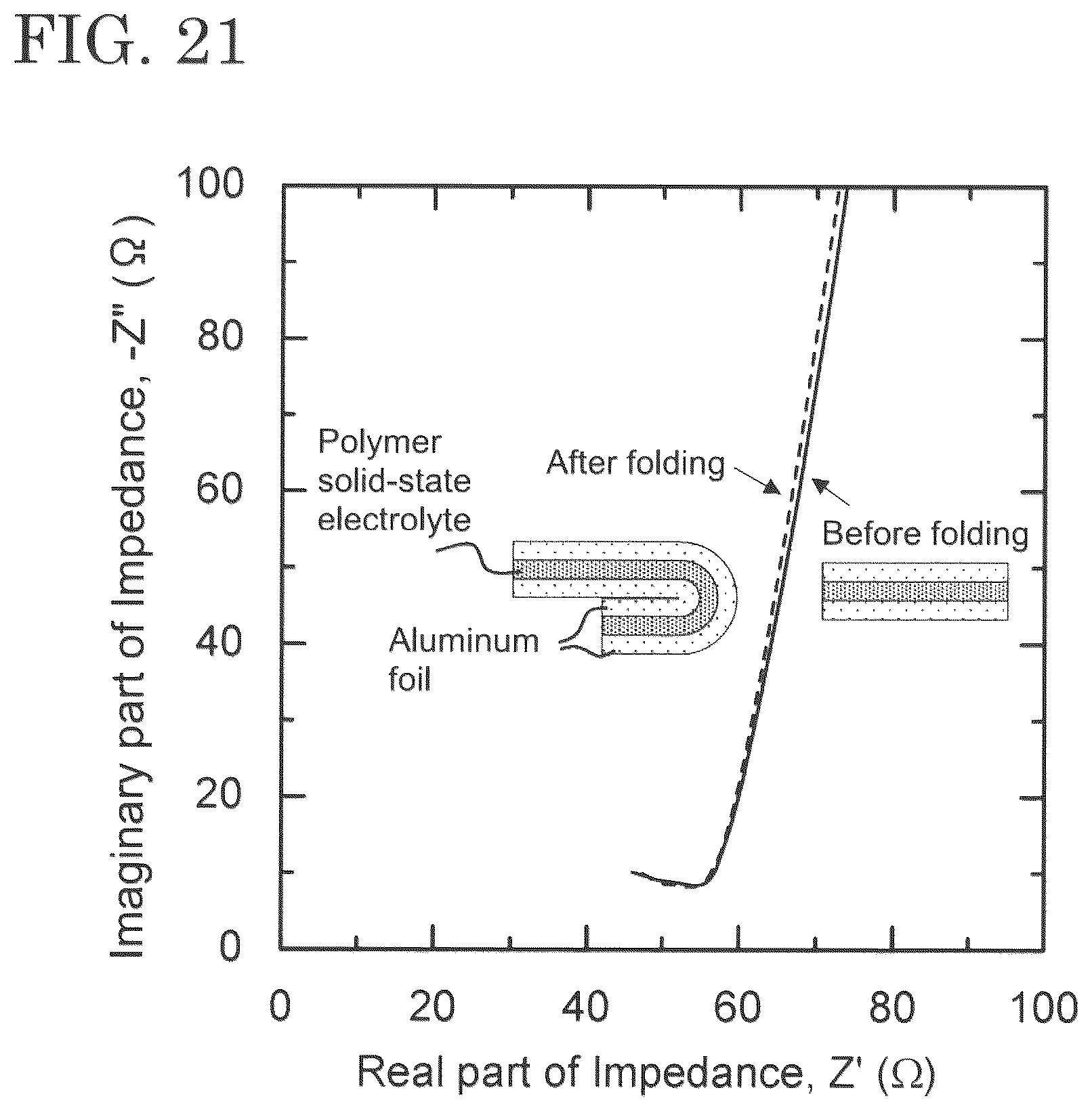 Patent US12365634 Figure 20 – Highly dense brittle-material structural member having impregnating property