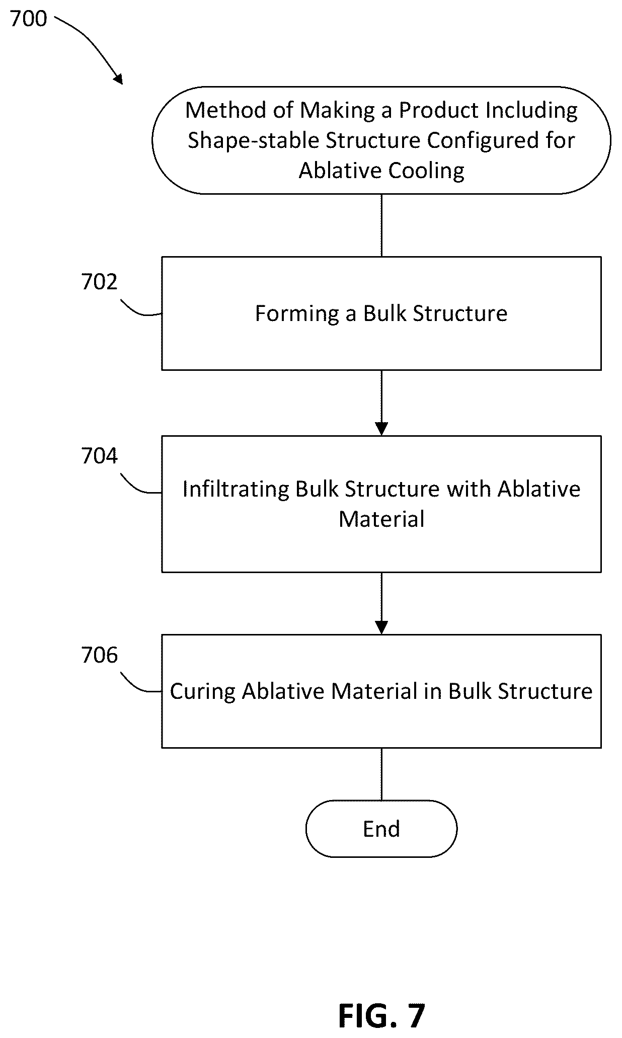 Patent US12365635 Figure 5 – Shape-stable structures with ablative cooling