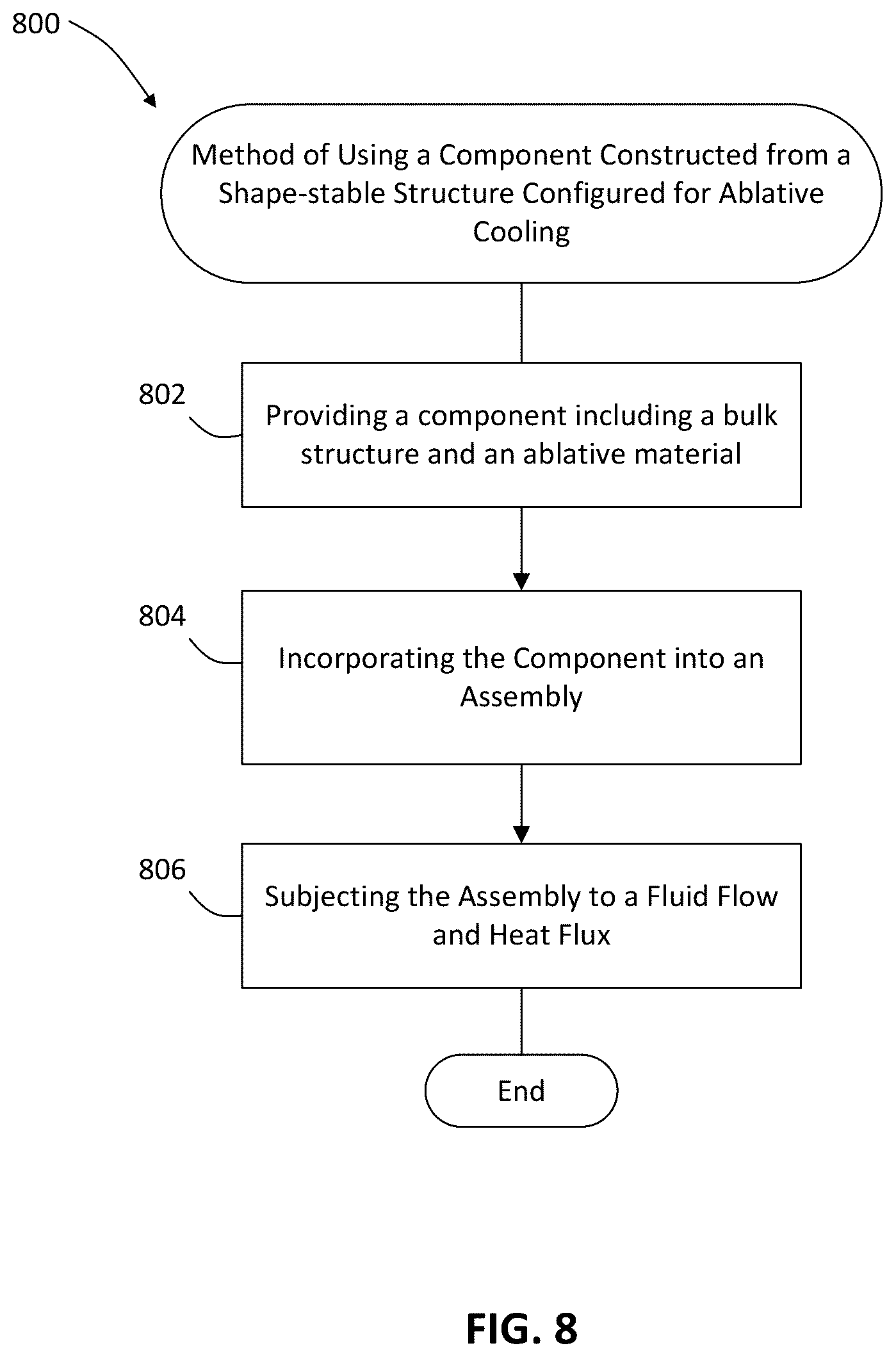 Patent US12365635 Figure 6 – Shape-stable structures with ablative cooling