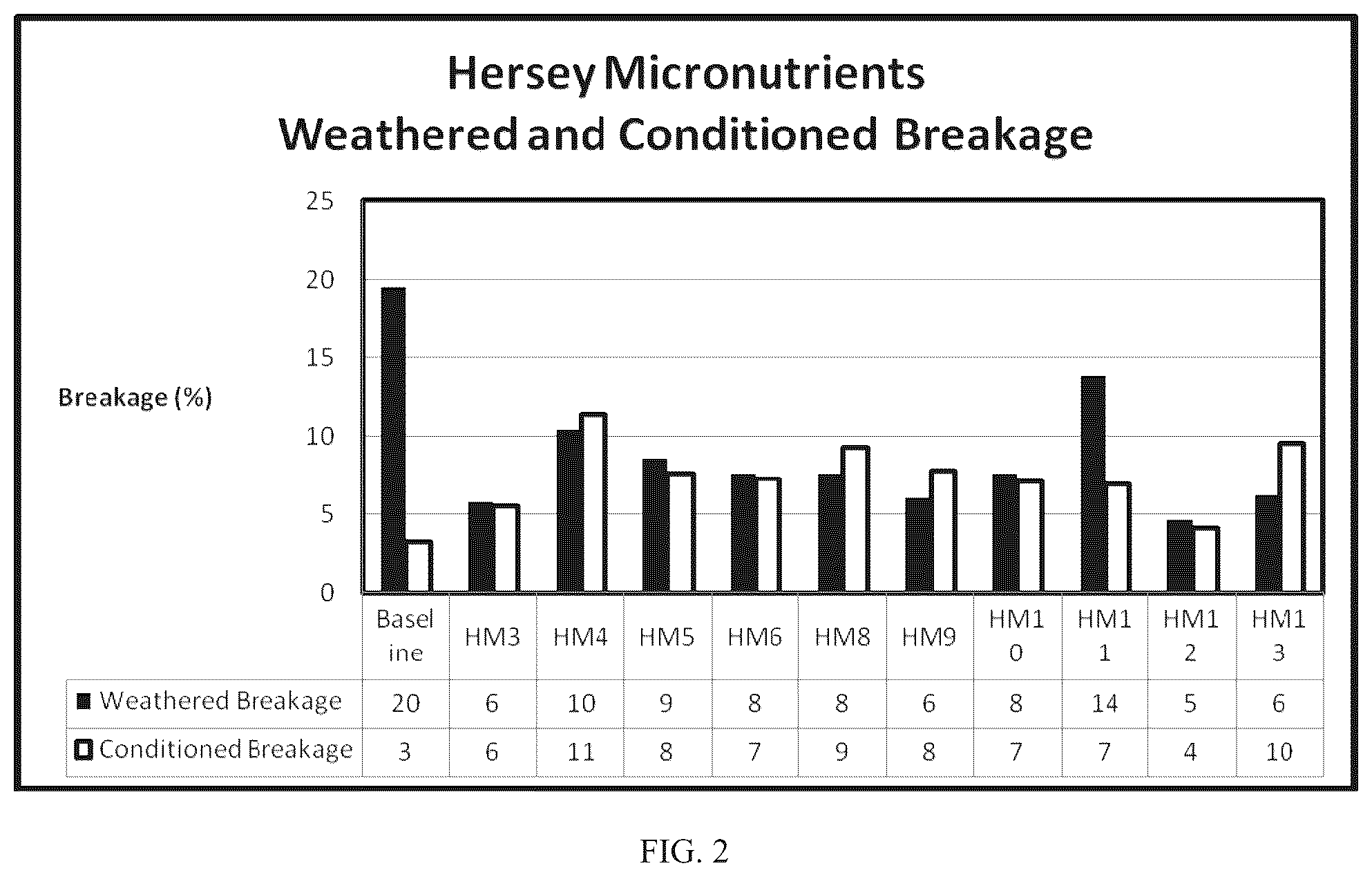 Patent US12365637 Figure 2 – Compacted muriate of potash fertilizers containing micronutrients and methods of making same