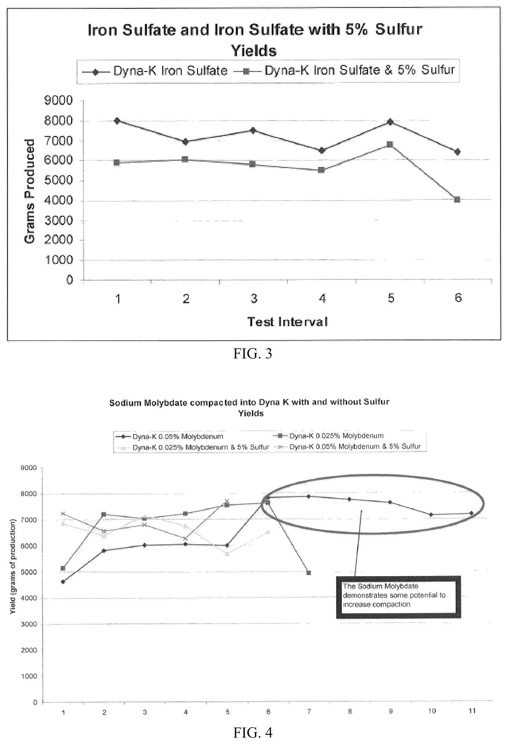 Patent US12365637 Figure 3 – Compacted muriate of potash fertilizers containing micronutrients and methods of making same