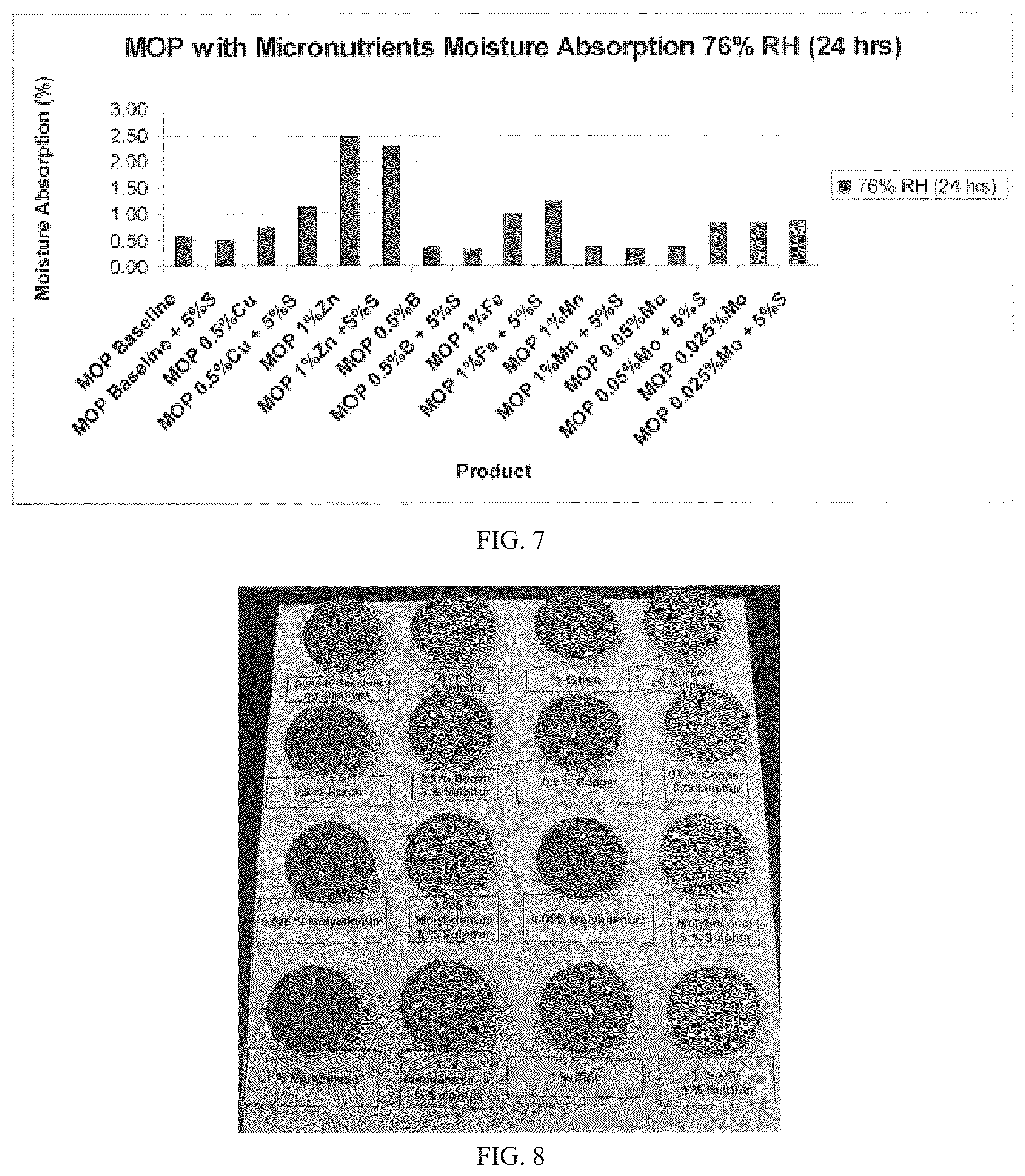 Patent US12365637 Figure 5 – Compacted muriate of potash fertilizers containing micronutrients and methods of making same