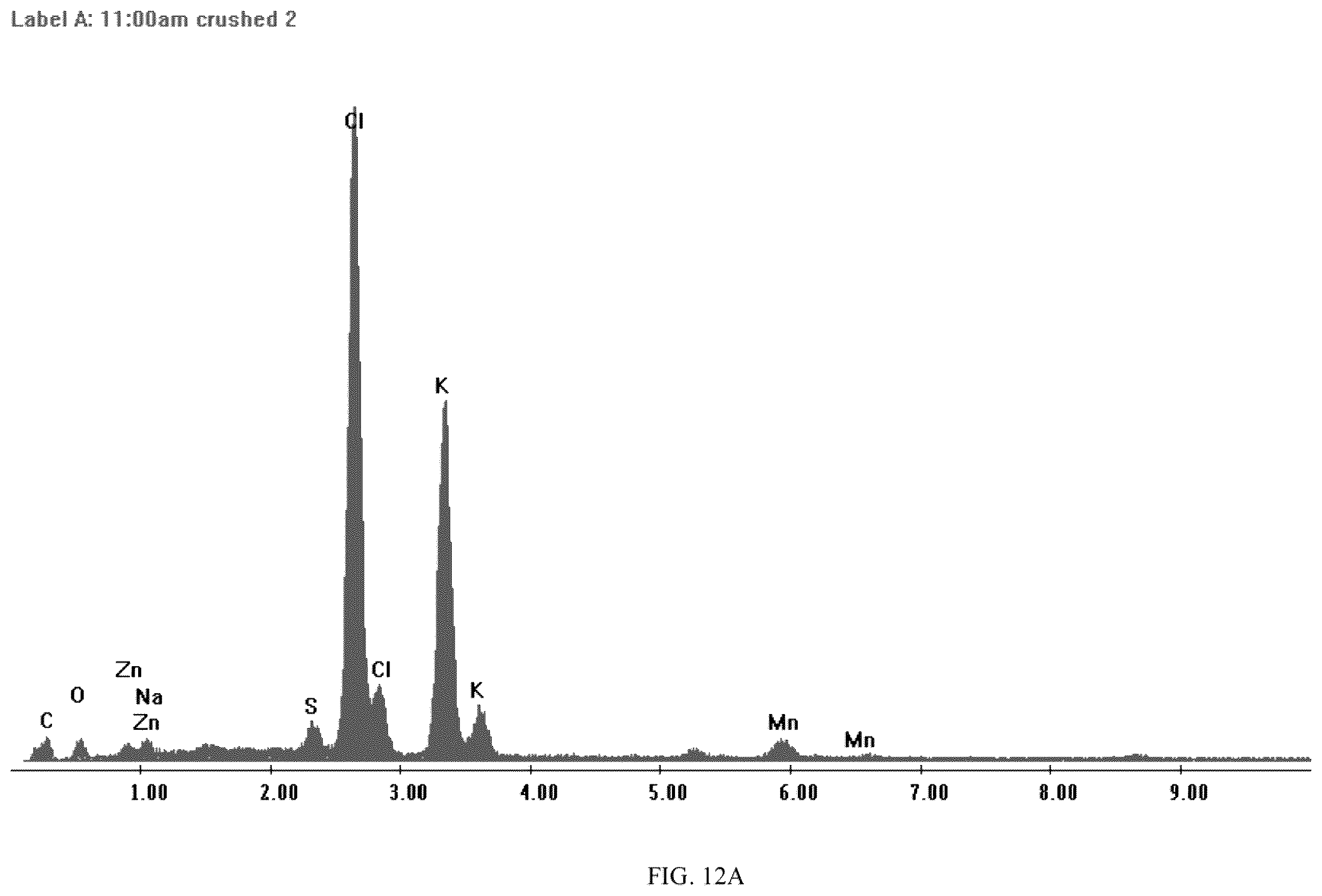 Patent US12365637 Figure 10 – Compacted muriate of potash fertilizers containing micronutrients and methods of making same
