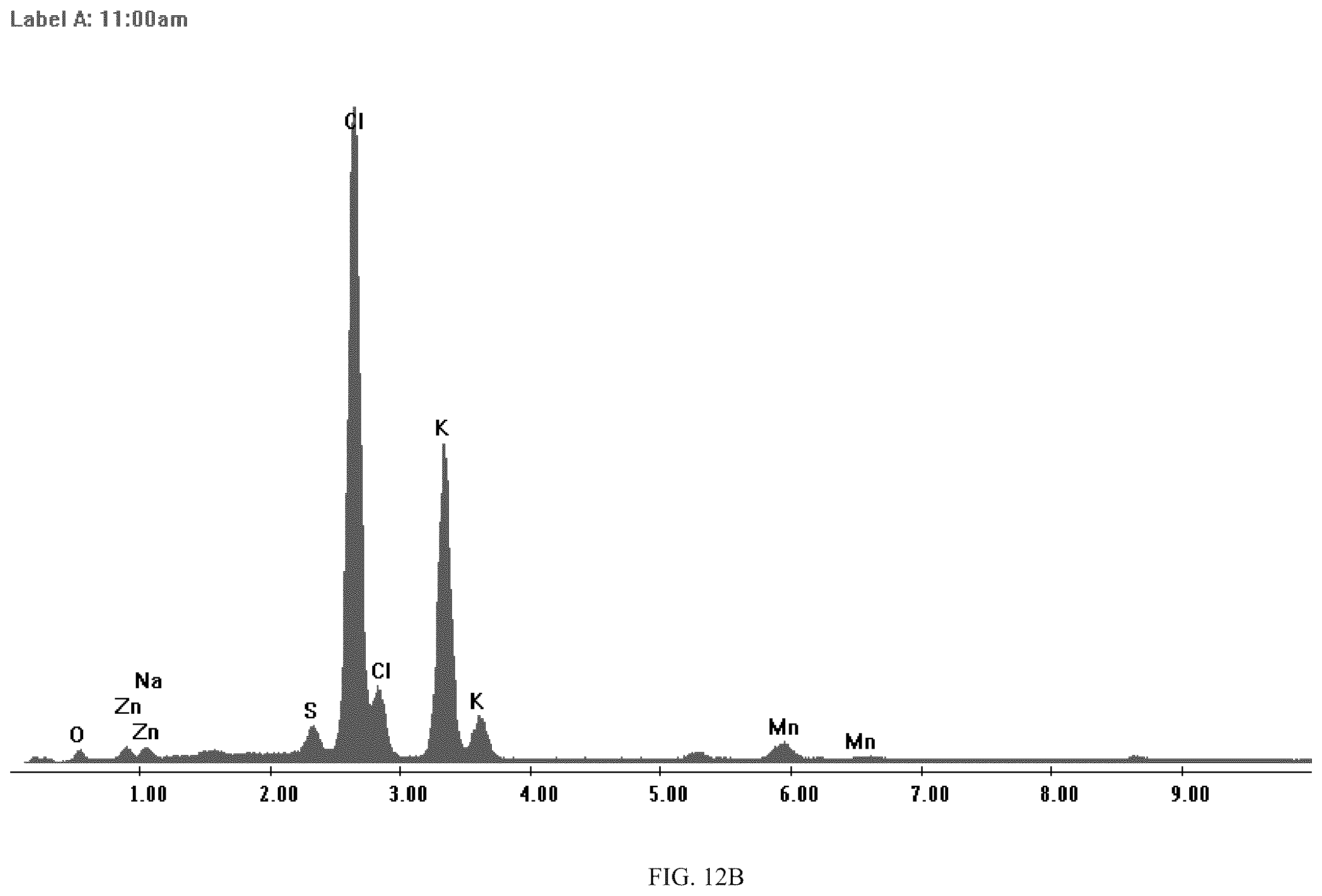 Patent US12365637 Figure 11 – Compacted muriate of potash fertilizers containing micronutrients and methods of making same