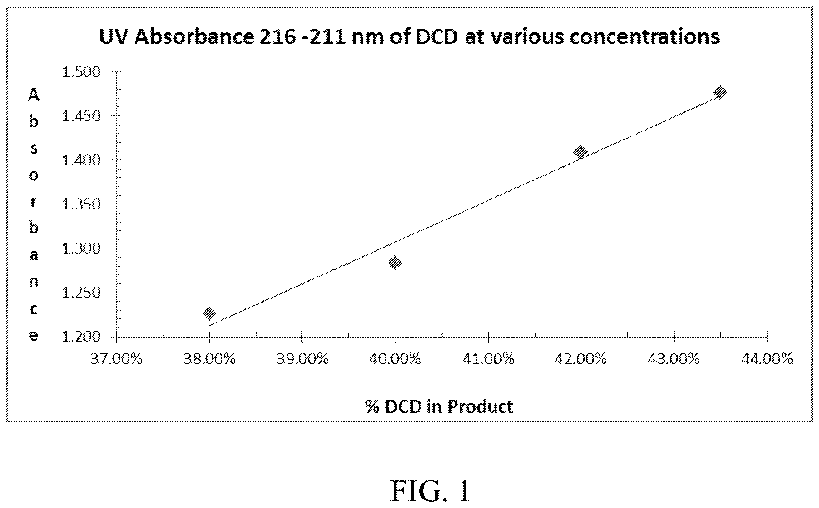 Patent US12365639 Figure 1 – Nitrification inhibitors to improve fertilizer efficiency
