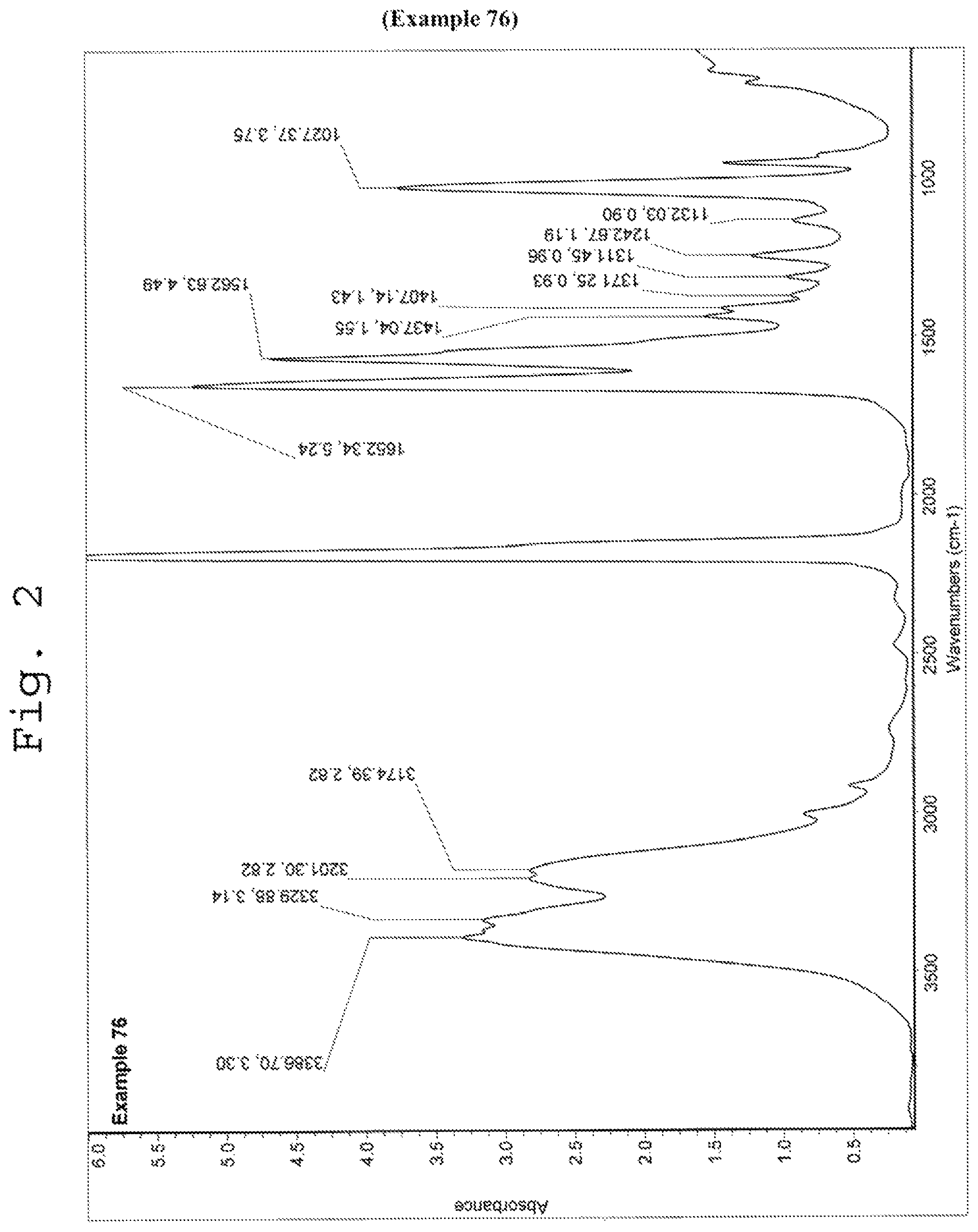 Patent US12365639 Figure 2 – Nitrification inhibitors to improve fertilizer efficiency