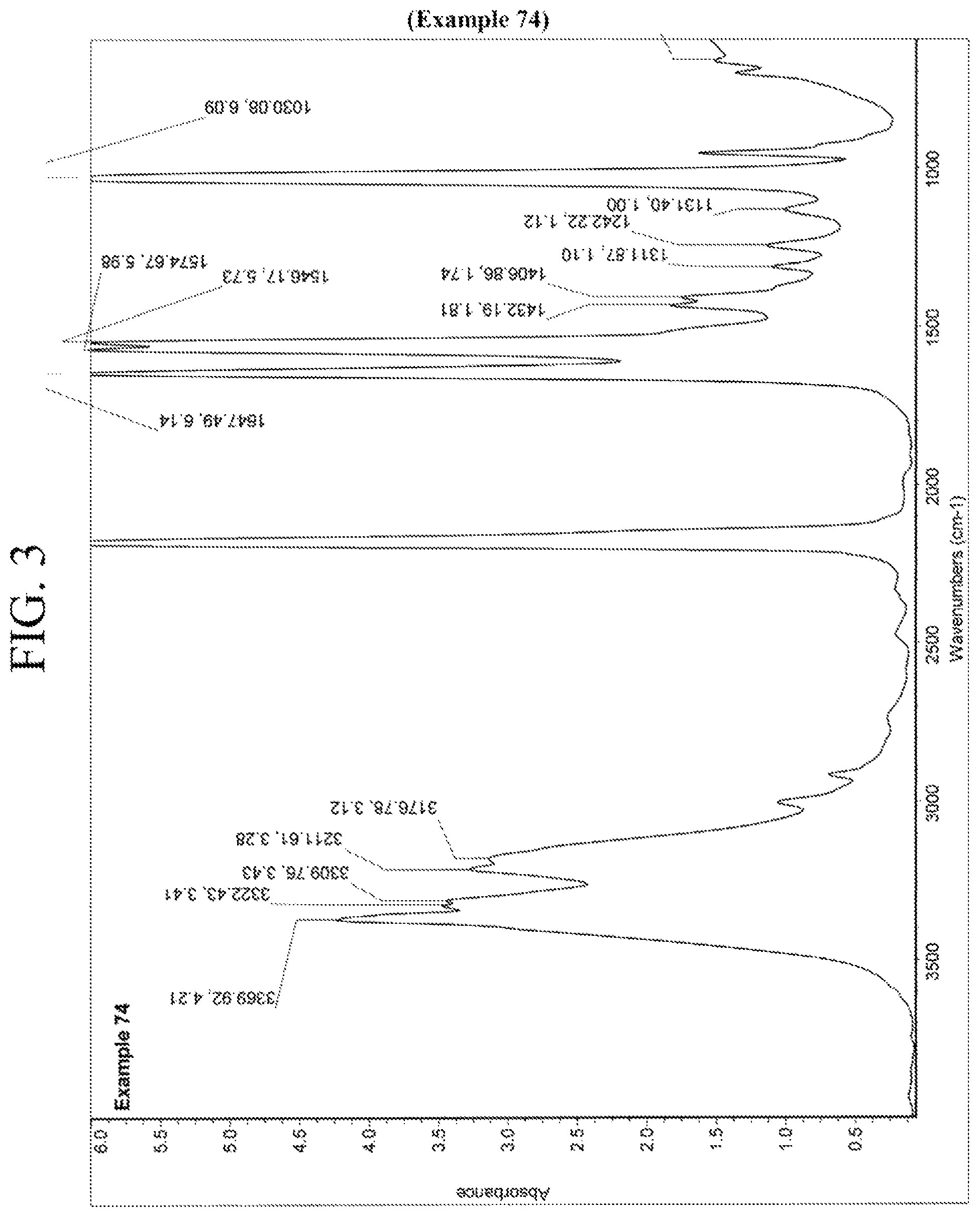 Patent US12365639 Figure 3 – Nitrification inhibitors to improve fertilizer efficiency
