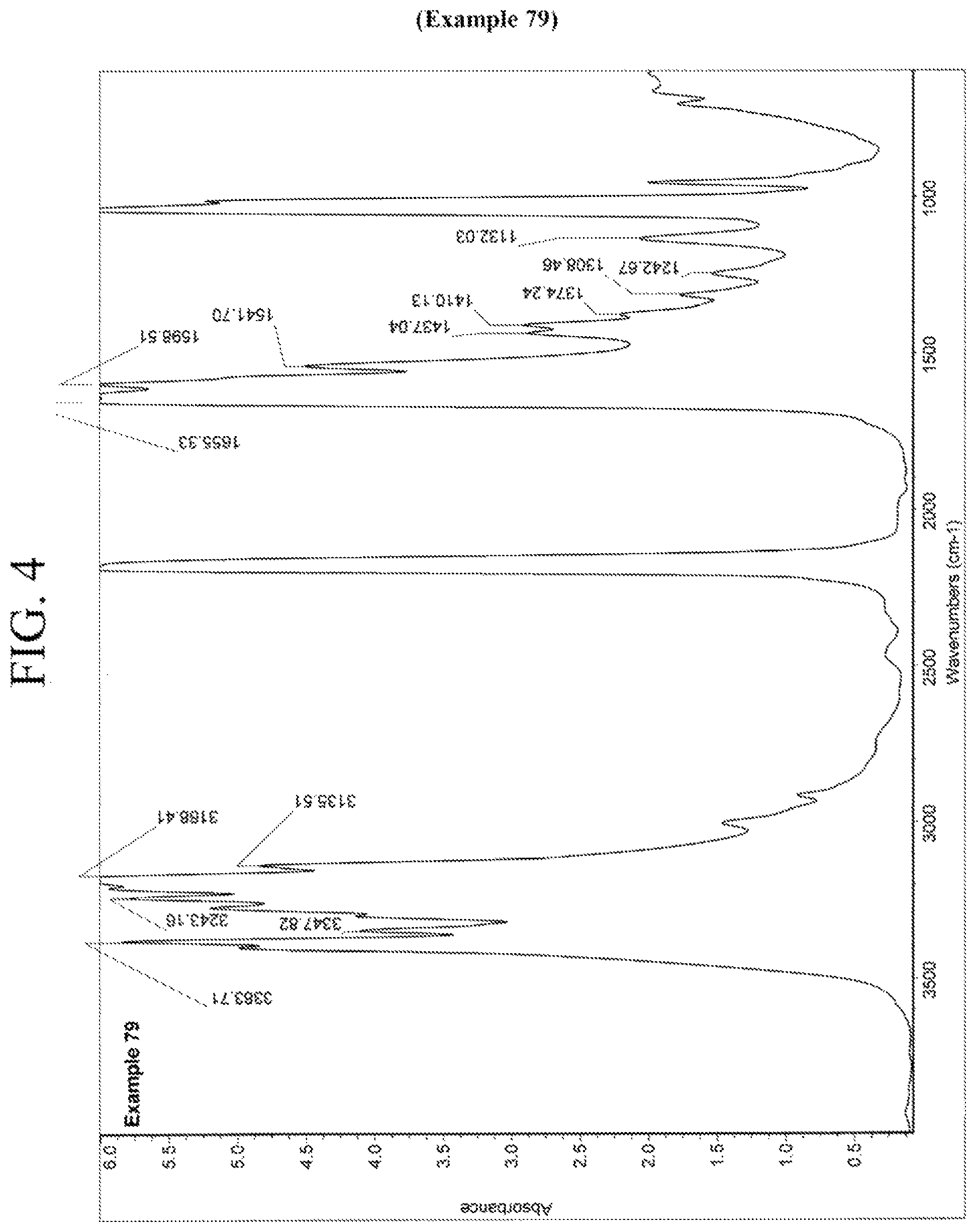 Patent US12365639 Figure 4 – Nitrification inhibitors to improve fertilizer efficiency