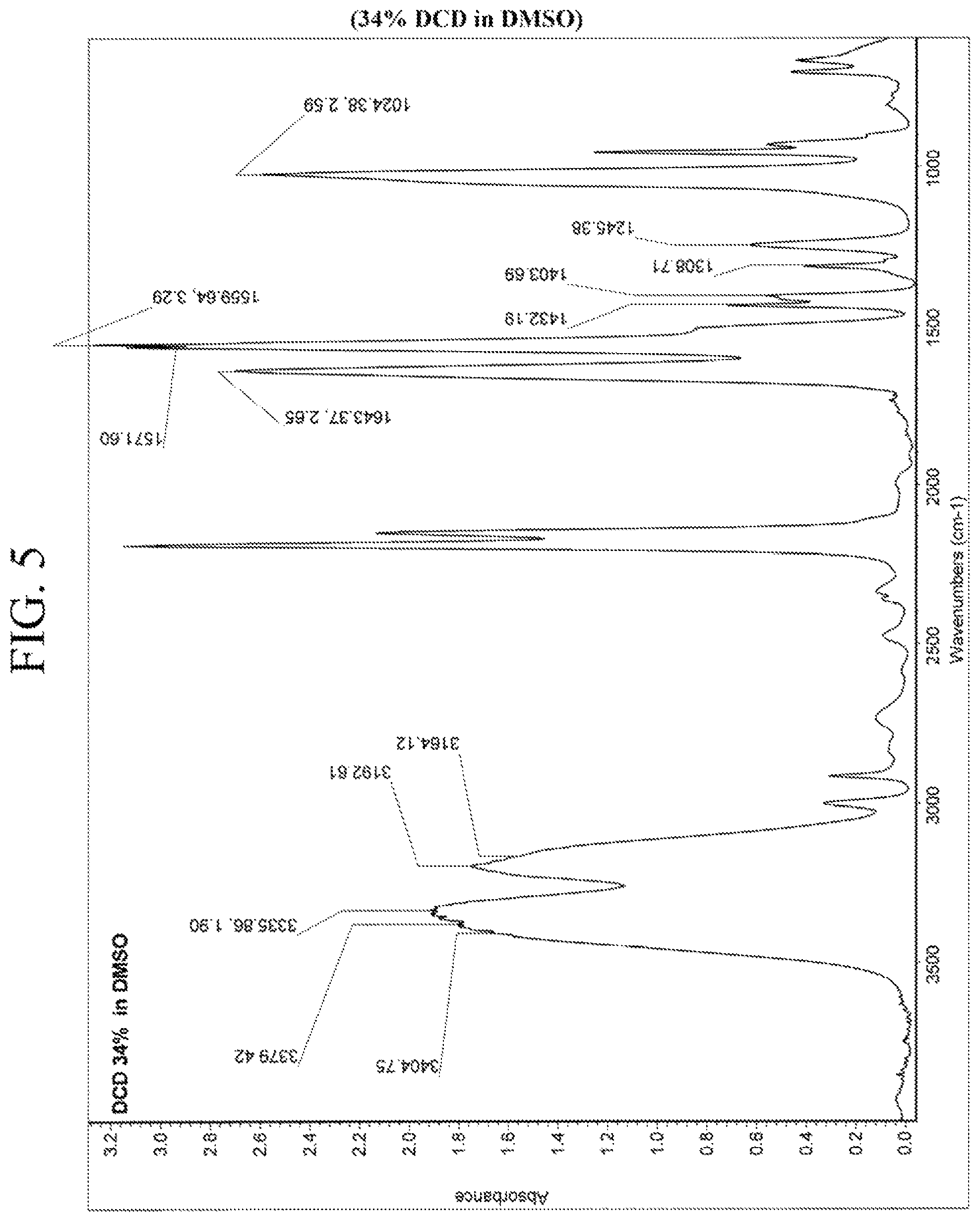 Patent US12365639 Figure 5 – Nitrification inhibitors to improve fertilizer efficiency