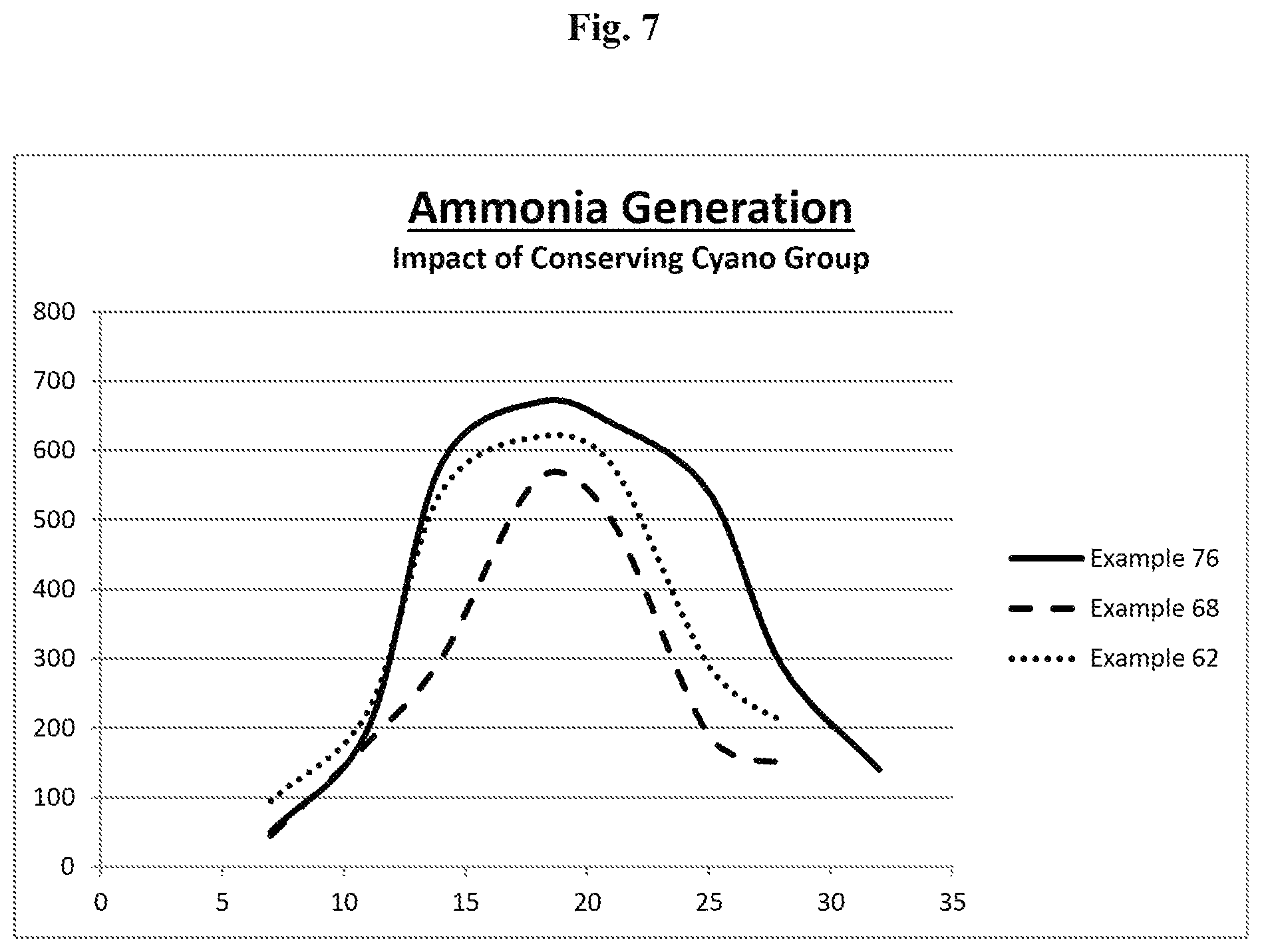 Patent US12365639 Figure 7 – Nitrification inhibitors to improve fertilizer efficiency