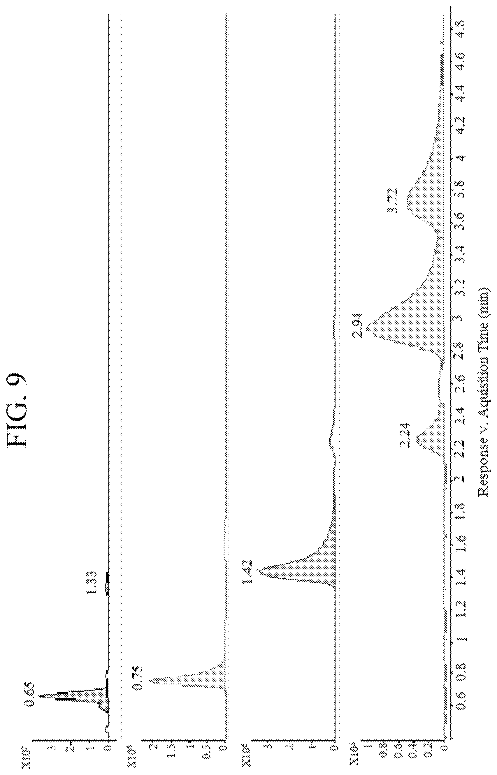 Patent US12365639 Figure 9 – Nitrification inhibitors to improve fertilizer efficiency
