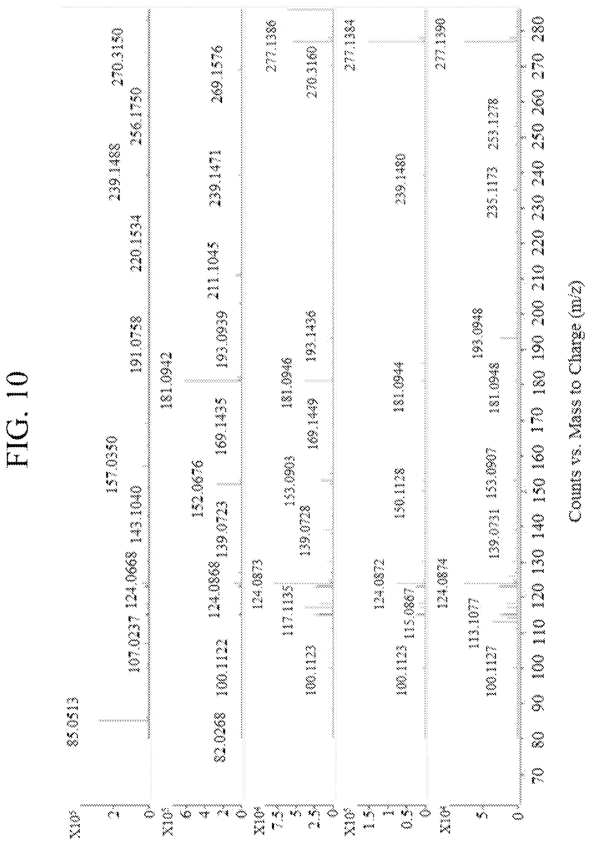Patent US12365639 Figure 10 – Nitrification inhibitors to improve fertilizer efficiency