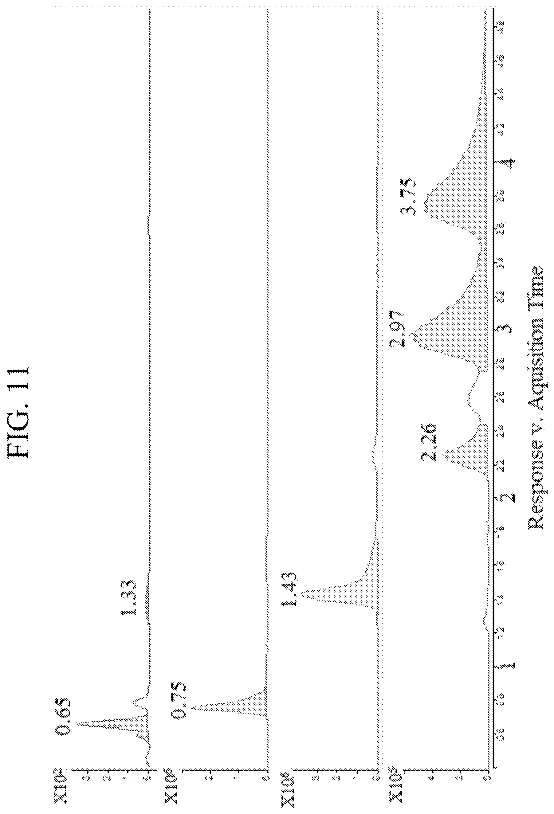 Patent US12365639 Figure 11 – Nitrification inhibitors to improve fertilizer efficiency