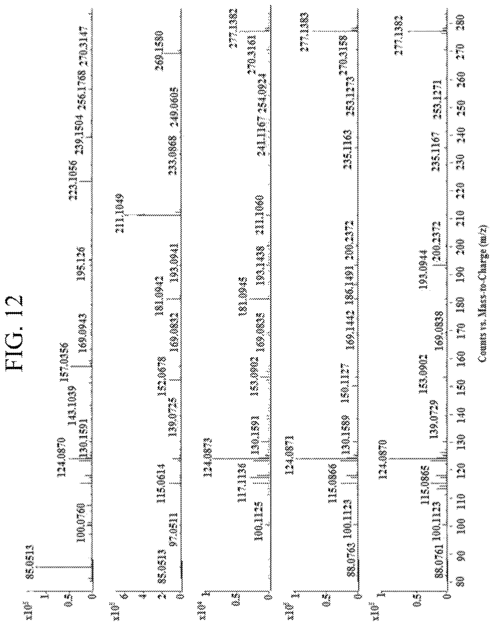 Patent US12365639 Figure 12 – Nitrification inhibitors to improve fertilizer efficiency