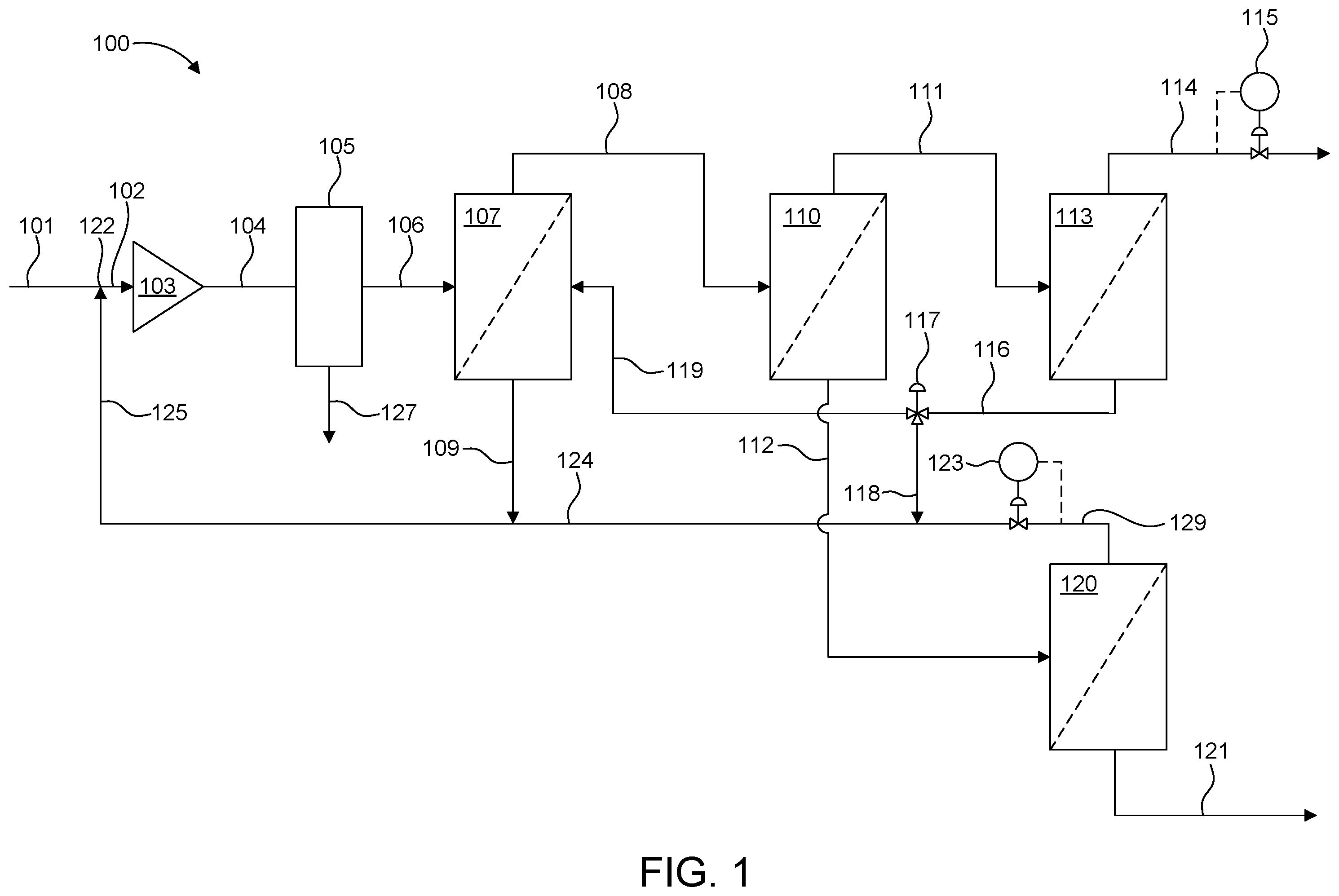 Patent US12365640 Figure 1 – Low temperature membrane process for biogas upgrading