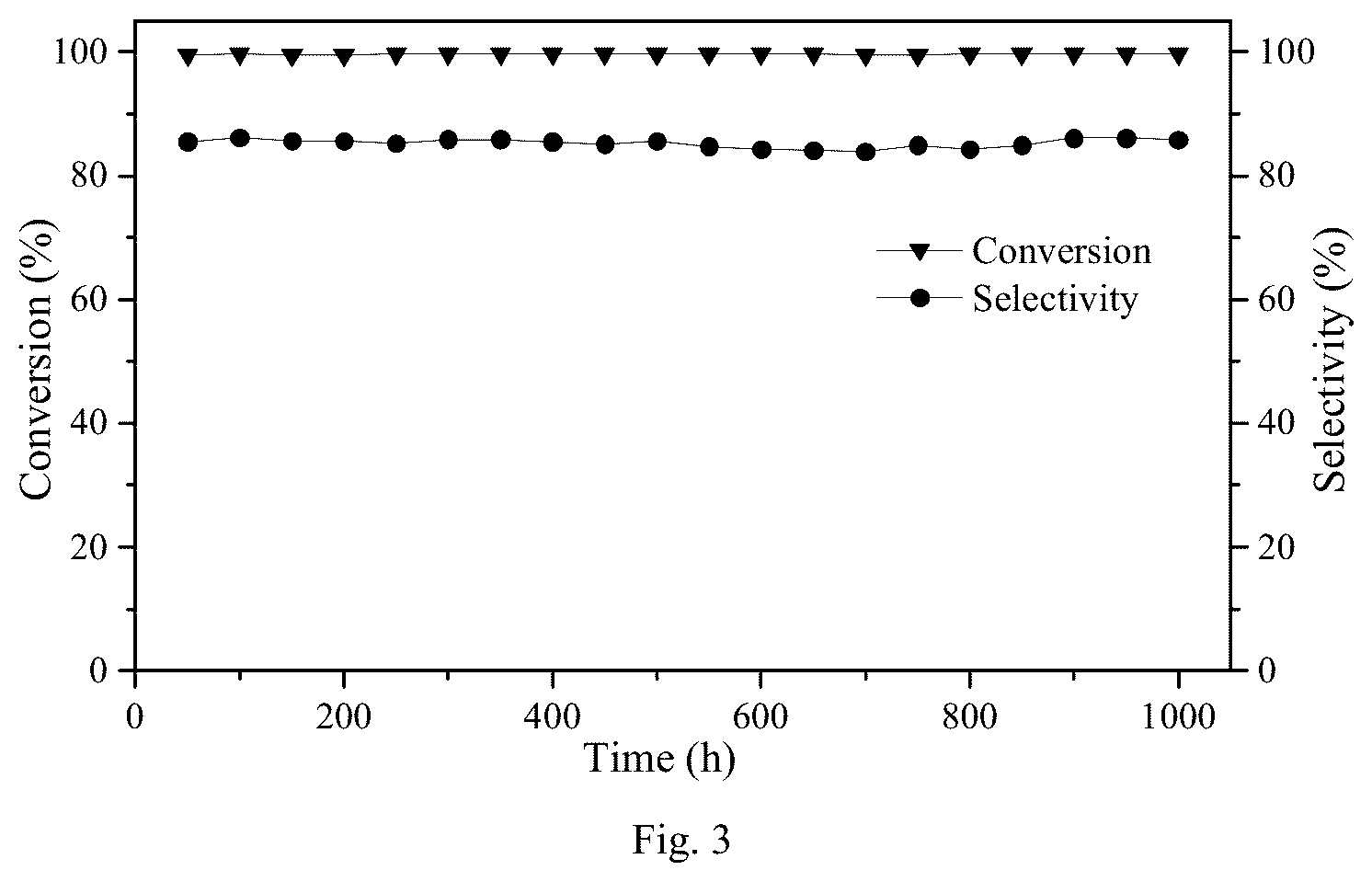 Patent US12365641 Figure 3 – Method for preparing 1,3-propanediol with high space-time yield and high concentration