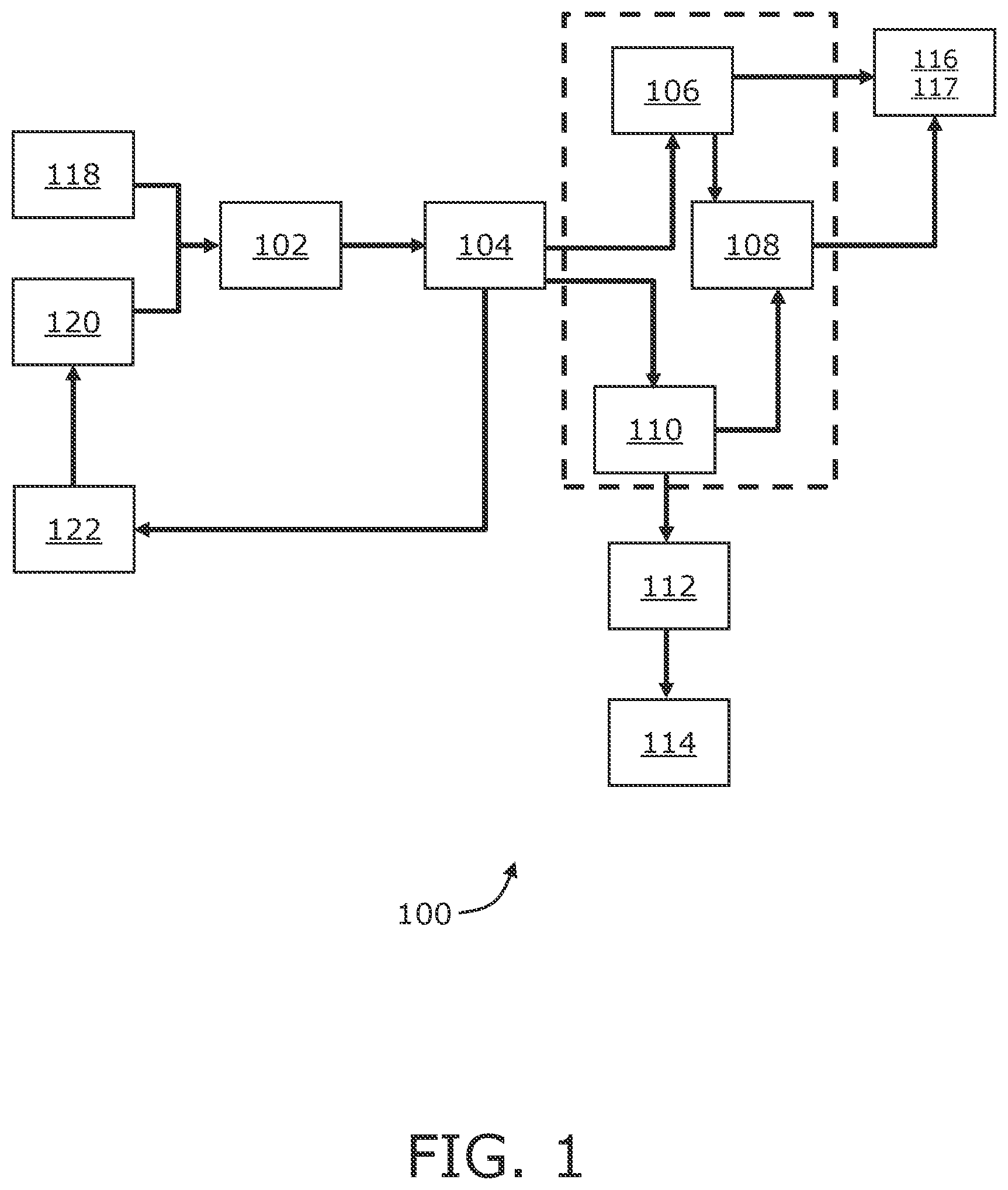 Patent US12365642 Figure 1 – Method and apparatus for producing green olefins and green gasoline from renewable sources