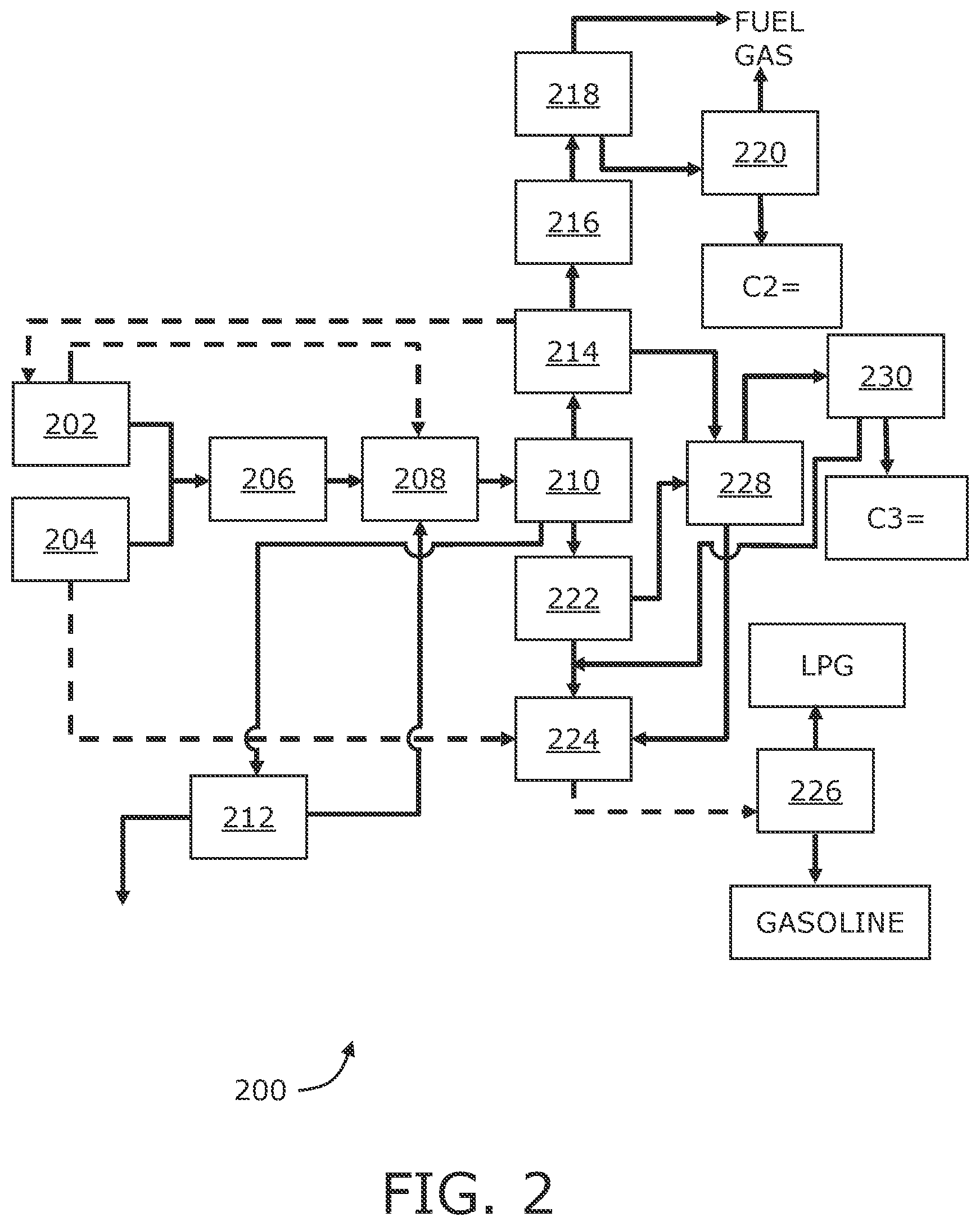 Patent US12365642 Figure 2 – Method and apparatus for producing green olefins and green gasoline from renewable sources