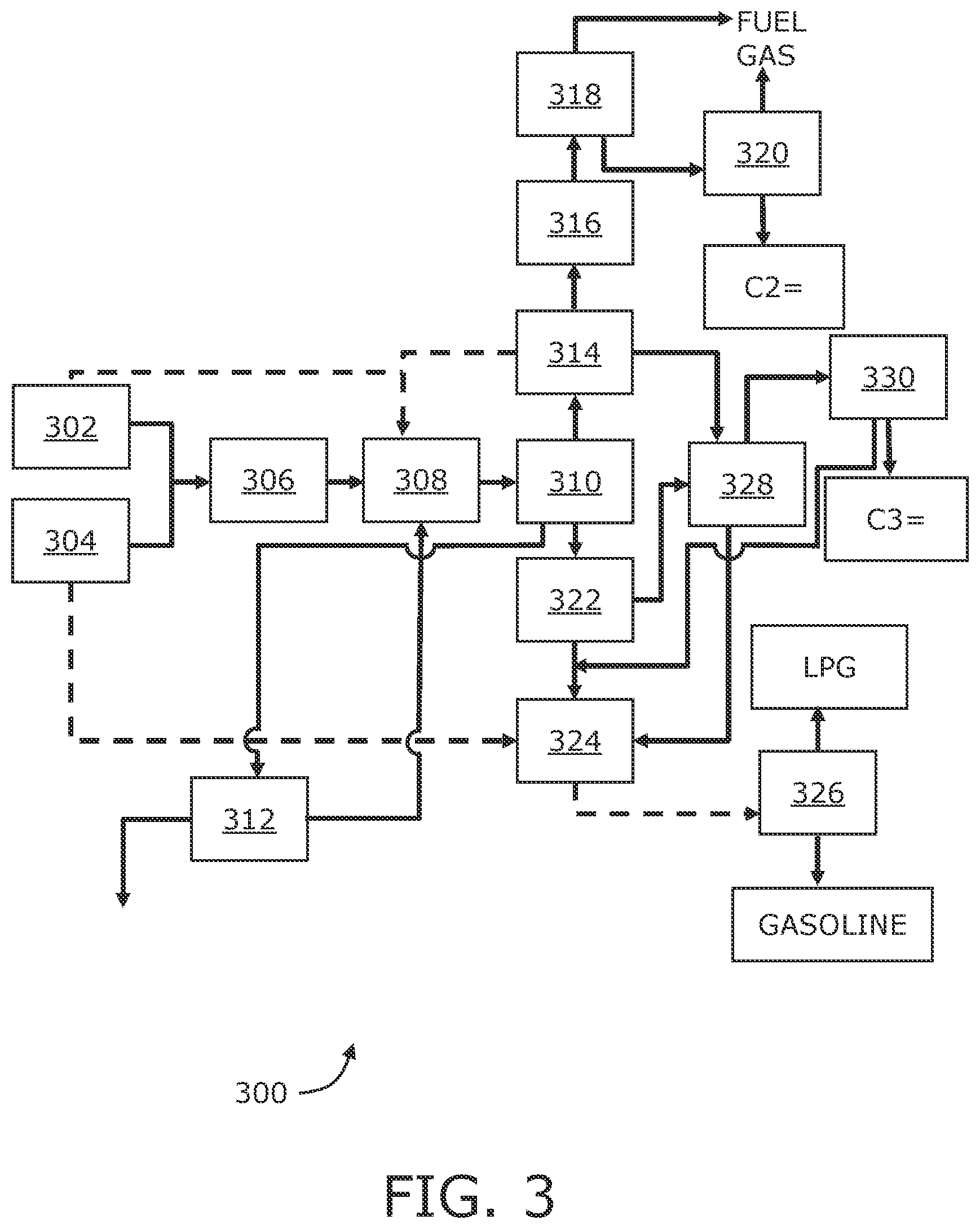 Patent US12365642 Figure 3 – Method and apparatus for producing green olefins and green gasoline from renewable sources