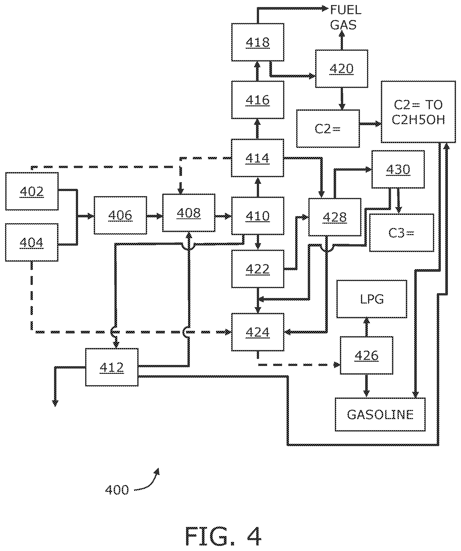 Patent US12365642 Figure 4 – Method and apparatus for producing green olefins and green gasoline from renewable sources