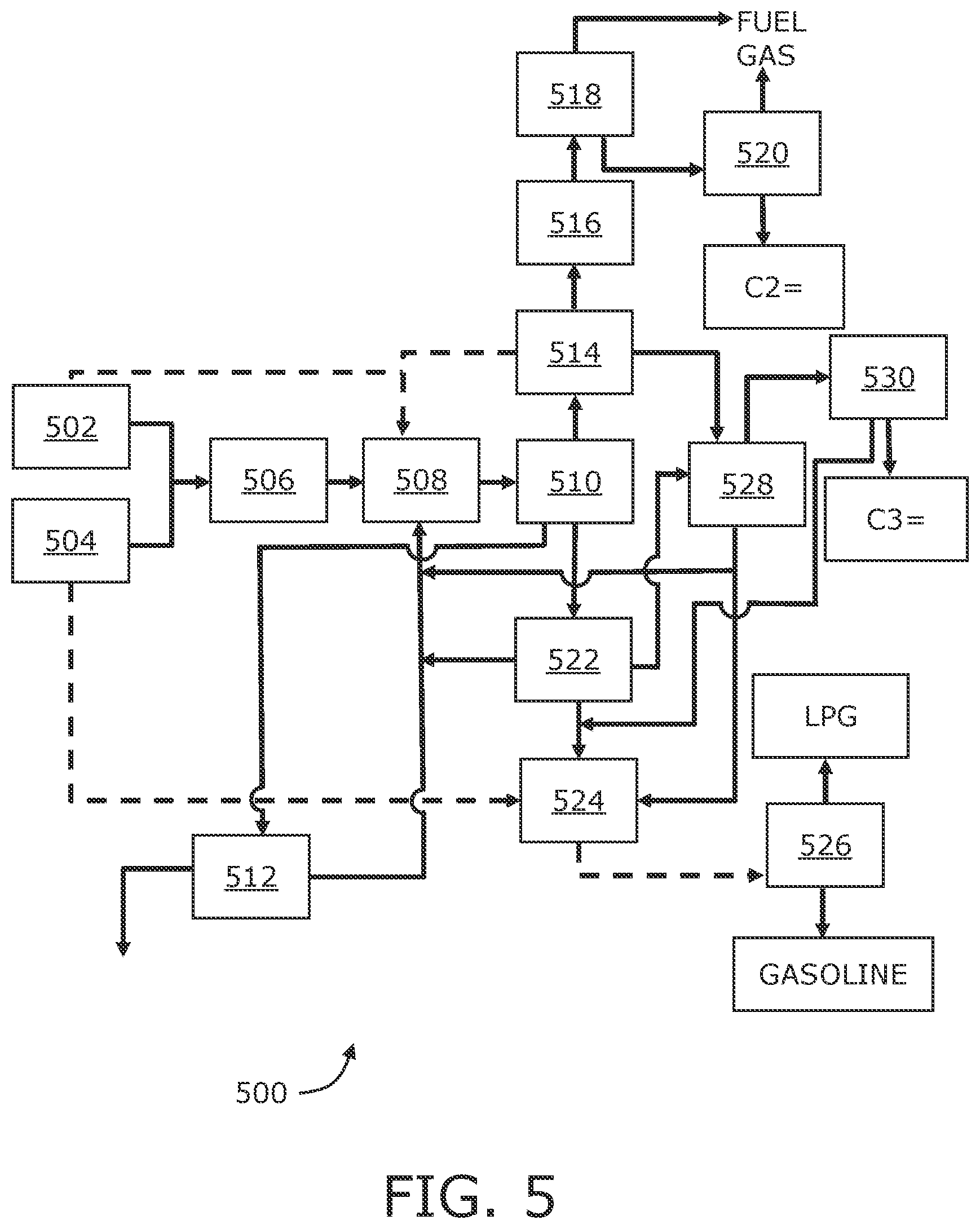 Patent US12365642 Figure 5 – Method and apparatus for producing green olefins and green gasoline from renewable sources