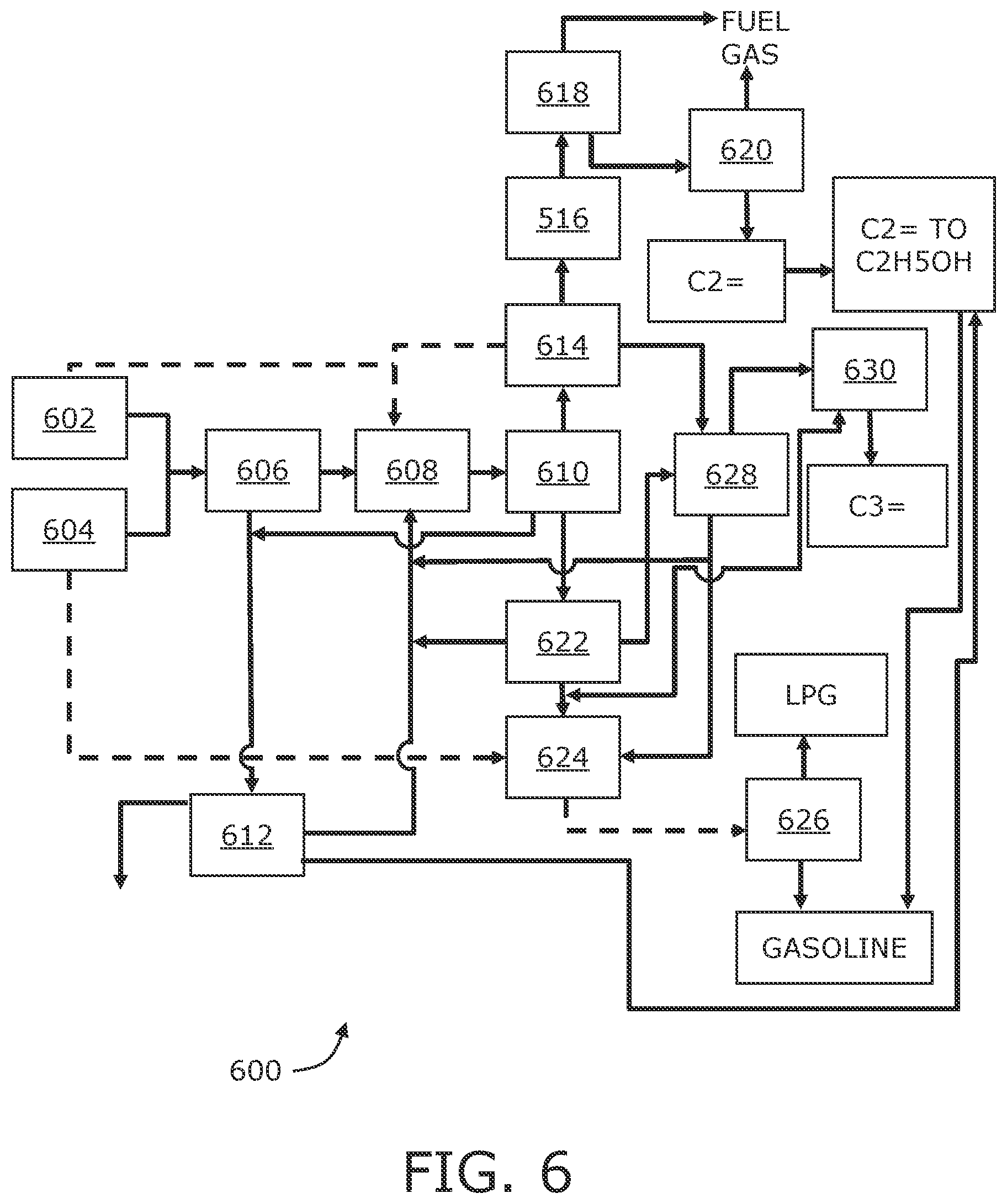 Patent US12365642 Figure 6 – Method and apparatus for producing green olefins and green gasoline from renewable sources