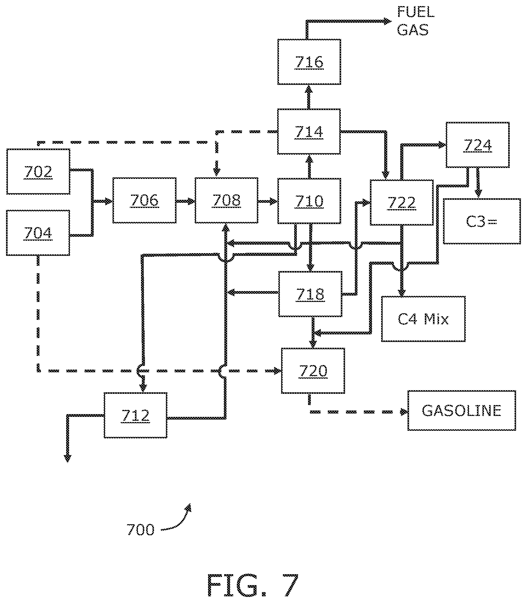 Patent US12365642 Figure 7 – Method and apparatus for producing green olefins and green gasoline from renewable sources