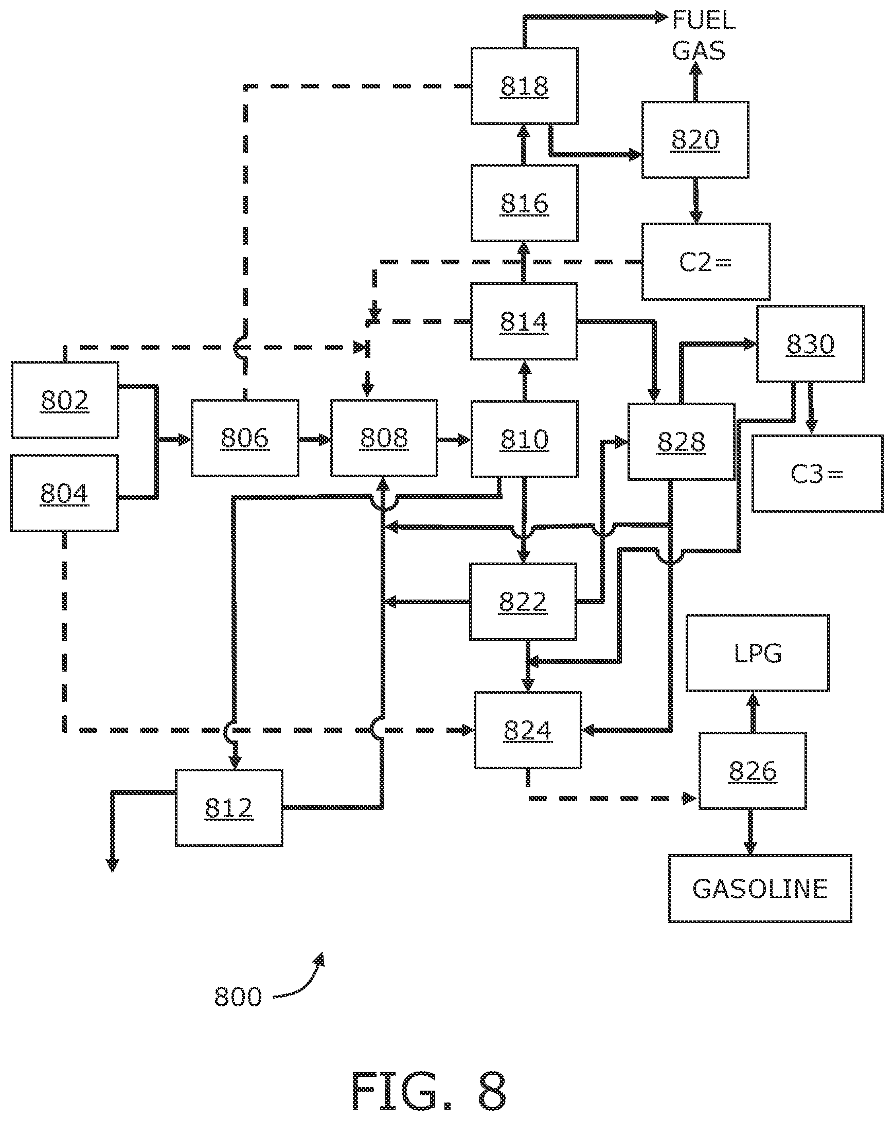 Patent US12365642 Figure 8 – Method and apparatus for producing green olefins and green gasoline from renewable sources