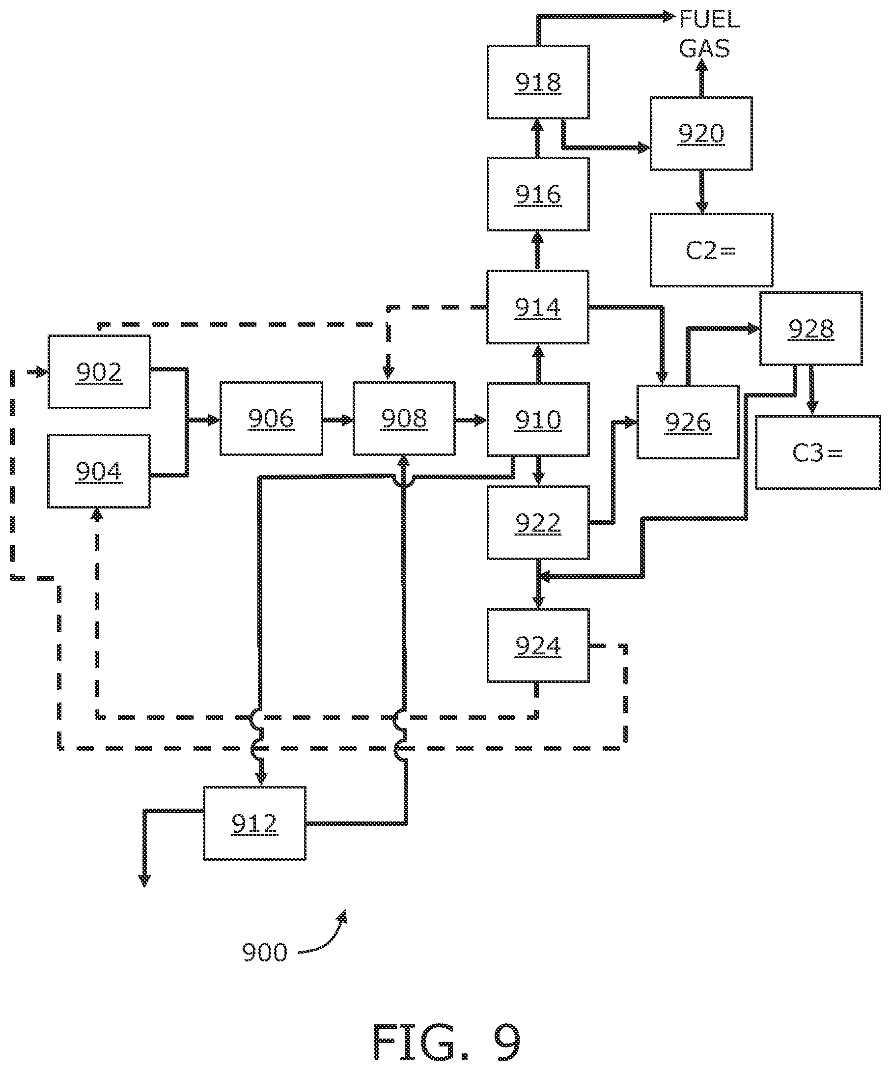Patent US12365642 Figure 9 – Method and apparatus for producing green olefins and green gasoline from renewable sources