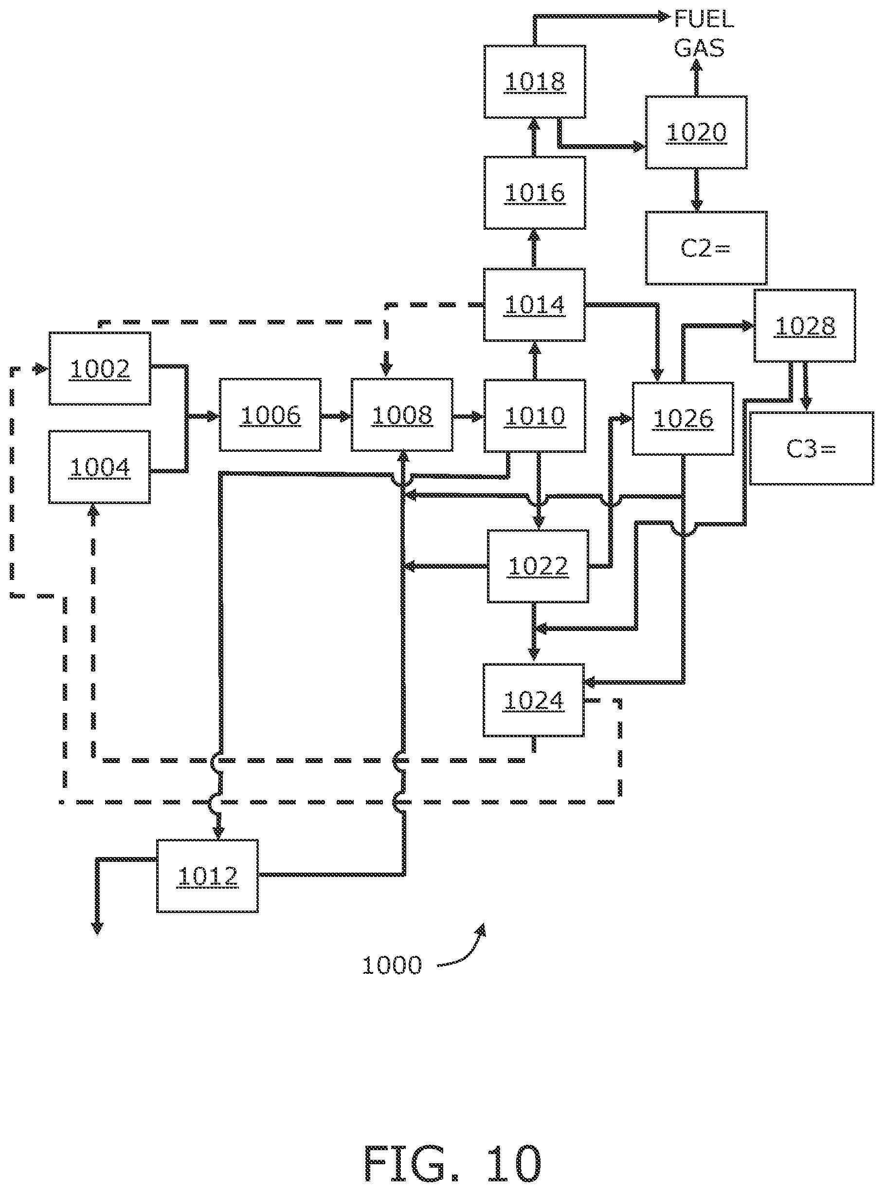 Patent US12365642 Figure 10 – Method and apparatus for producing green olefins and green gasoline from renewable sources