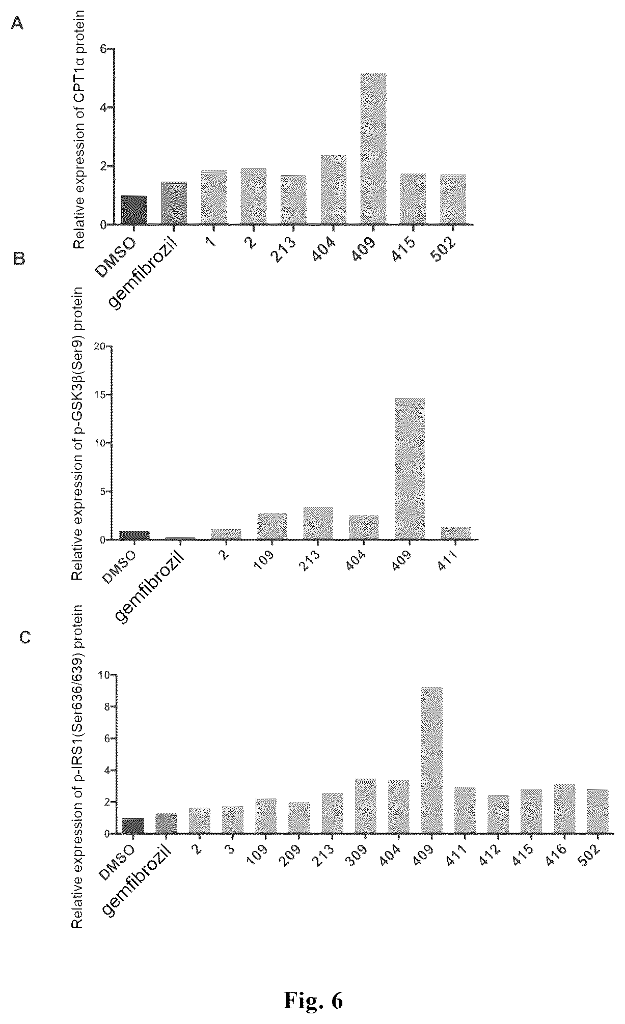 Patent US12365643 Figure 3 – Phenoxy carboxylic acid compounds and medical uses thereof