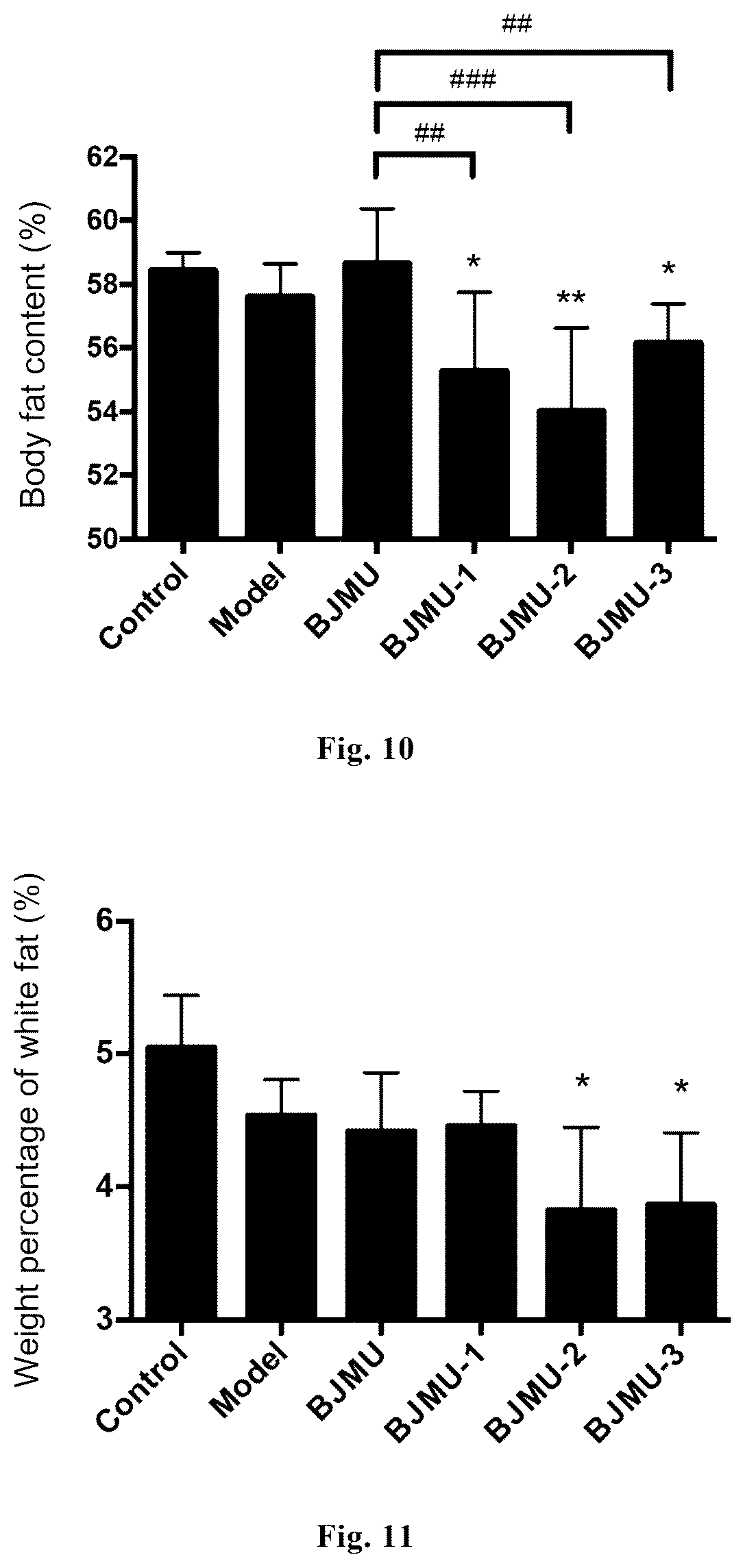 Patent US12365643 Figure 6 – Phenoxy carboxylic acid compounds and medical uses thereof