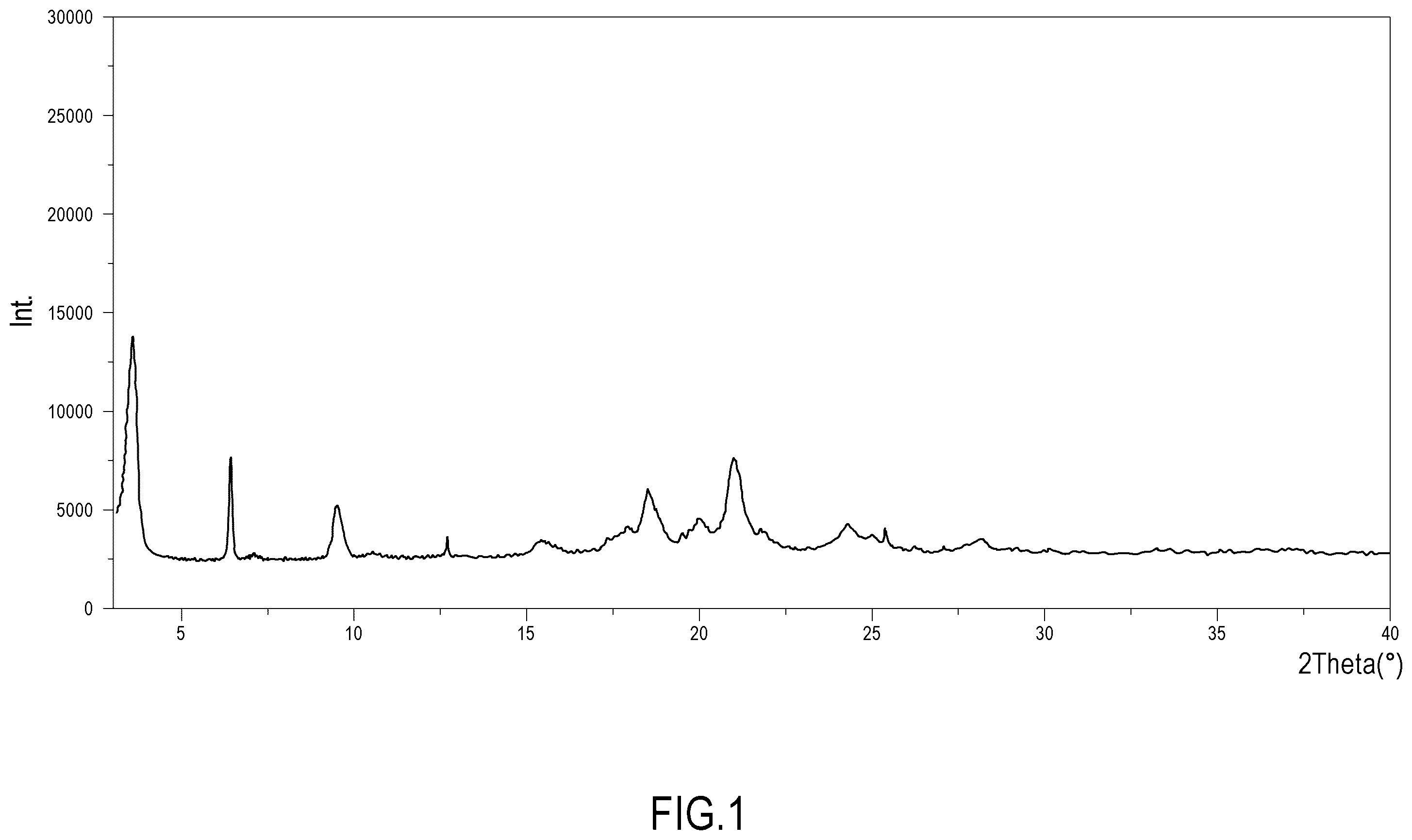 Patent US12365644 Figure 1 – Co-crystal of ketoprofen, lysine and gabapentin, pharmaceutical compositions and their medical use