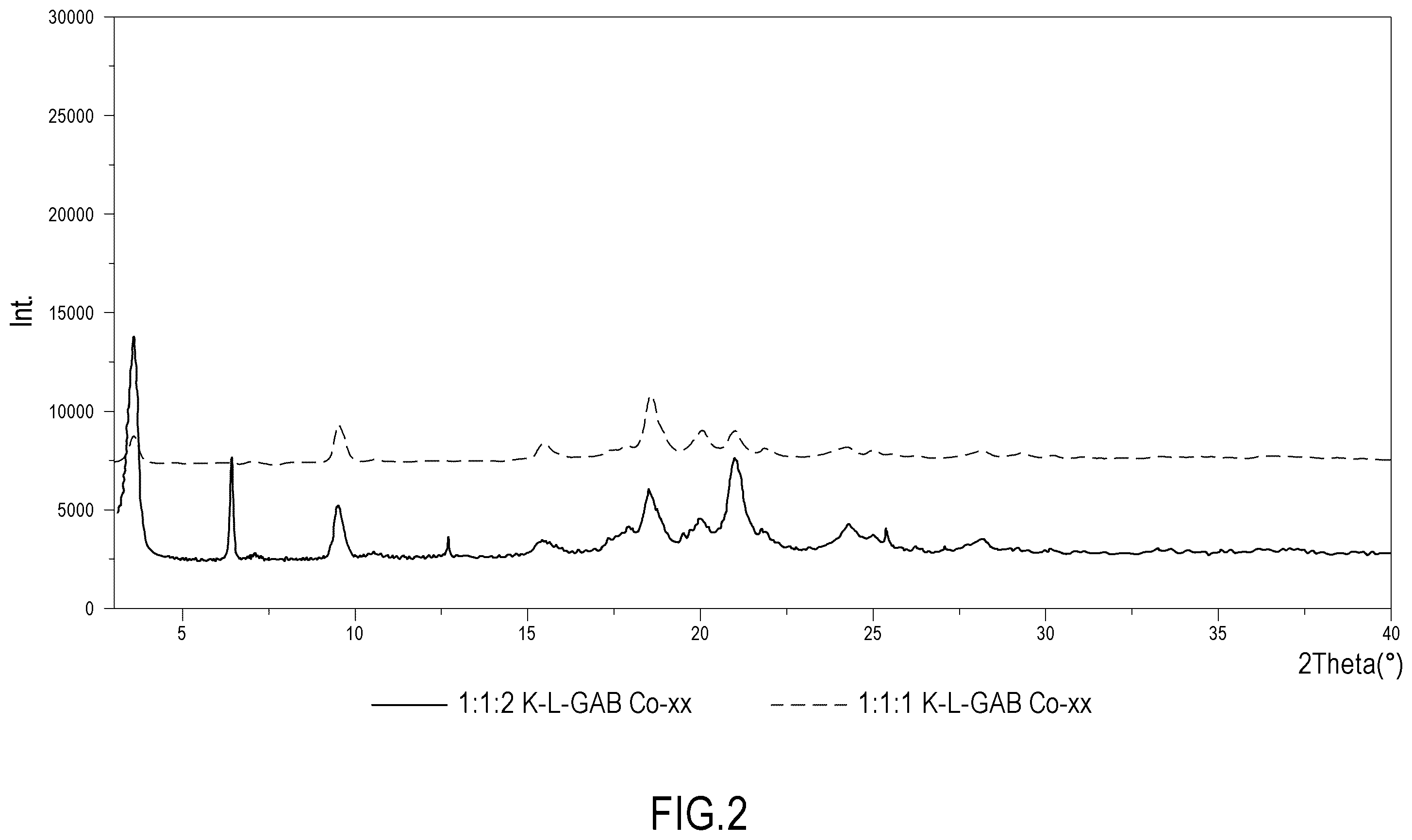 Patent US12365644 Figure 2 – Co-crystal of ketoprofen, lysine and gabapentin, pharmaceutical compositions and their medical use
