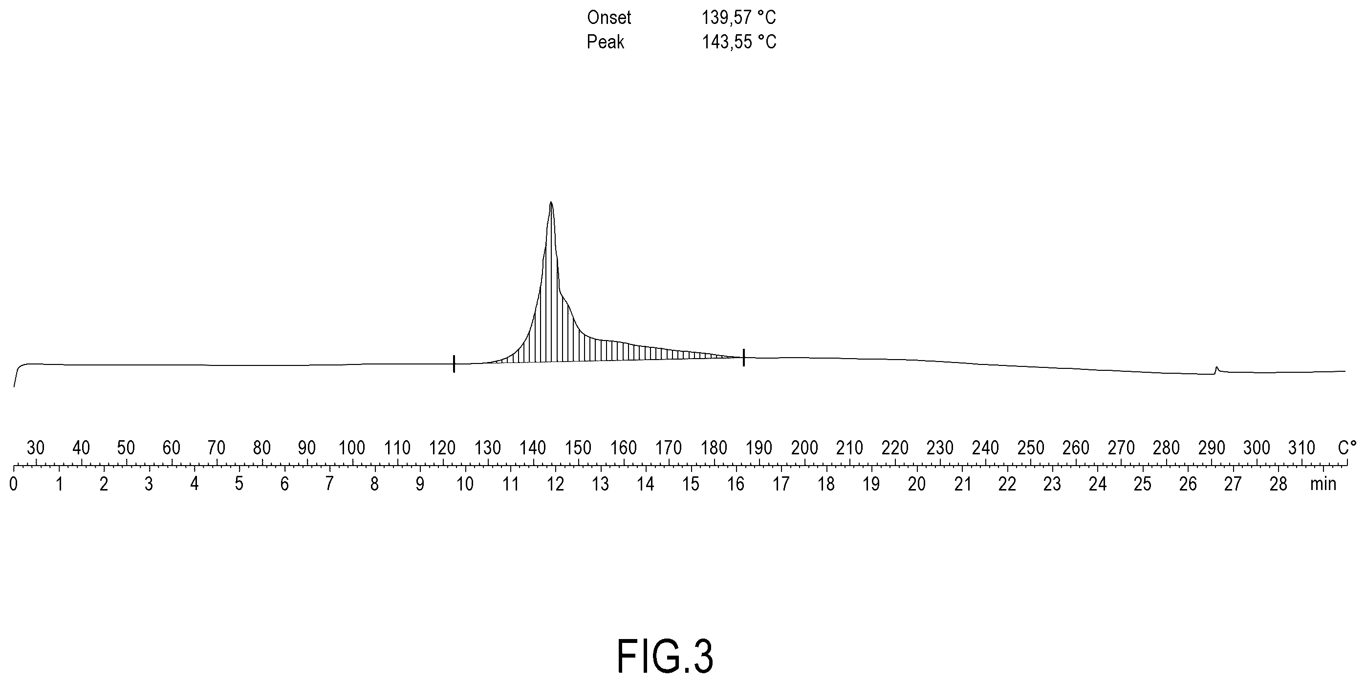 Patent US12365644 Figure 3 – Co-crystal of ketoprofen, lysine and gabapentin, pharmaceutical compositions and their medical use