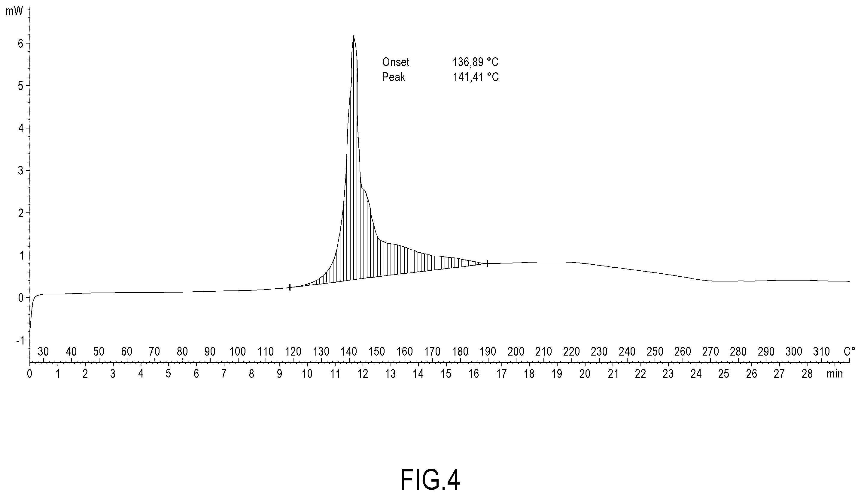 Patent US12365644 Figure 4 – Co-crystal of ketoprofen, lysine and gabapentin, pharmaceutical compositions and their medical use
