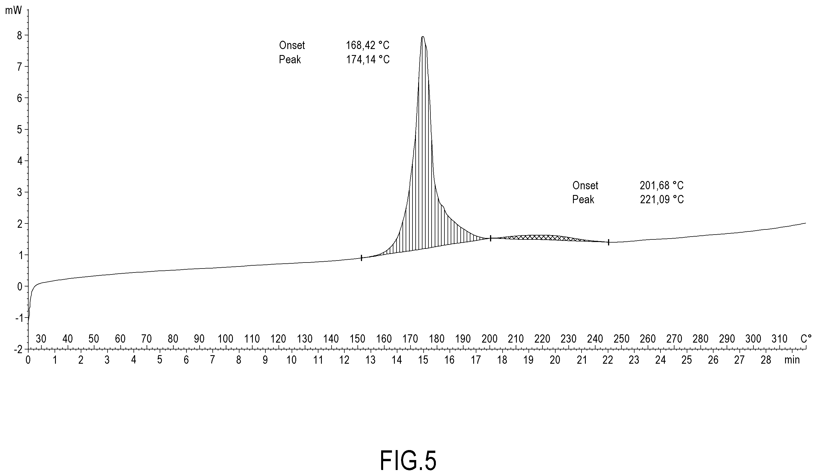 Patent US12365644 Figure 5 – Co-crystal of ketoprofen, lysine and gabapentin, pharmaceutical compositions and their medical use