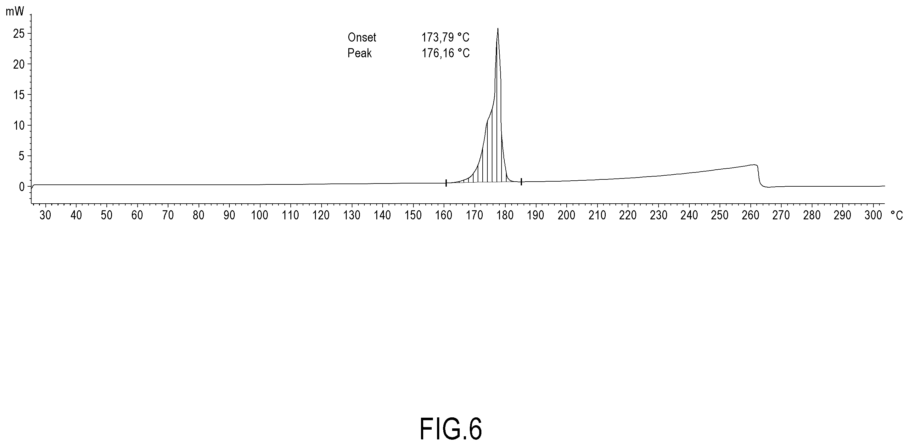 Patent US12365644 Figure 6 – Co-crystal of ketoprofen, lysine and gabapentin, pharmaceutical compositions and their medical use