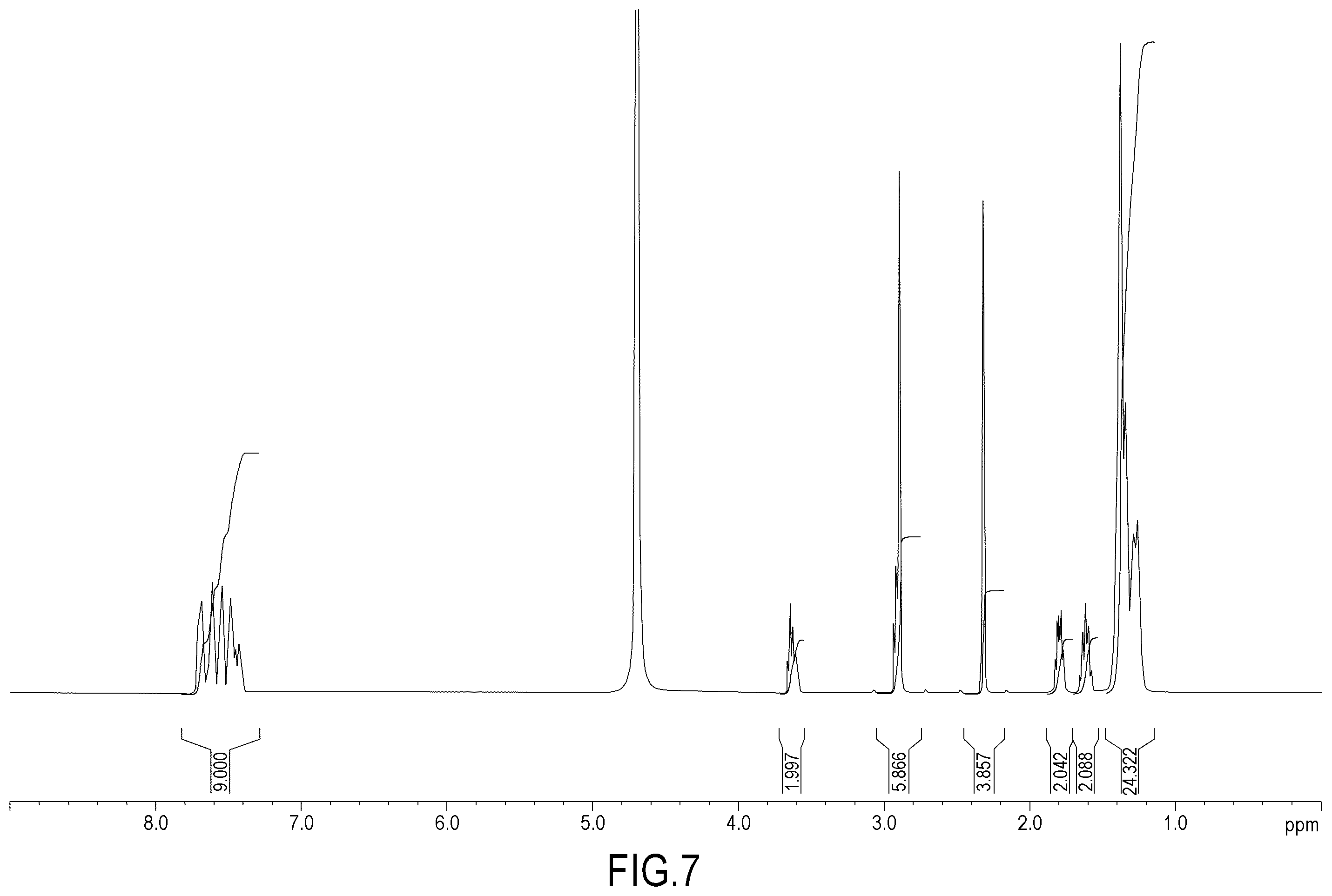 Patent US12365644 Figure 7 – Co-crystal of ketoprofen, lysine and gabapentin, pharmaceutical compositions and their medical use