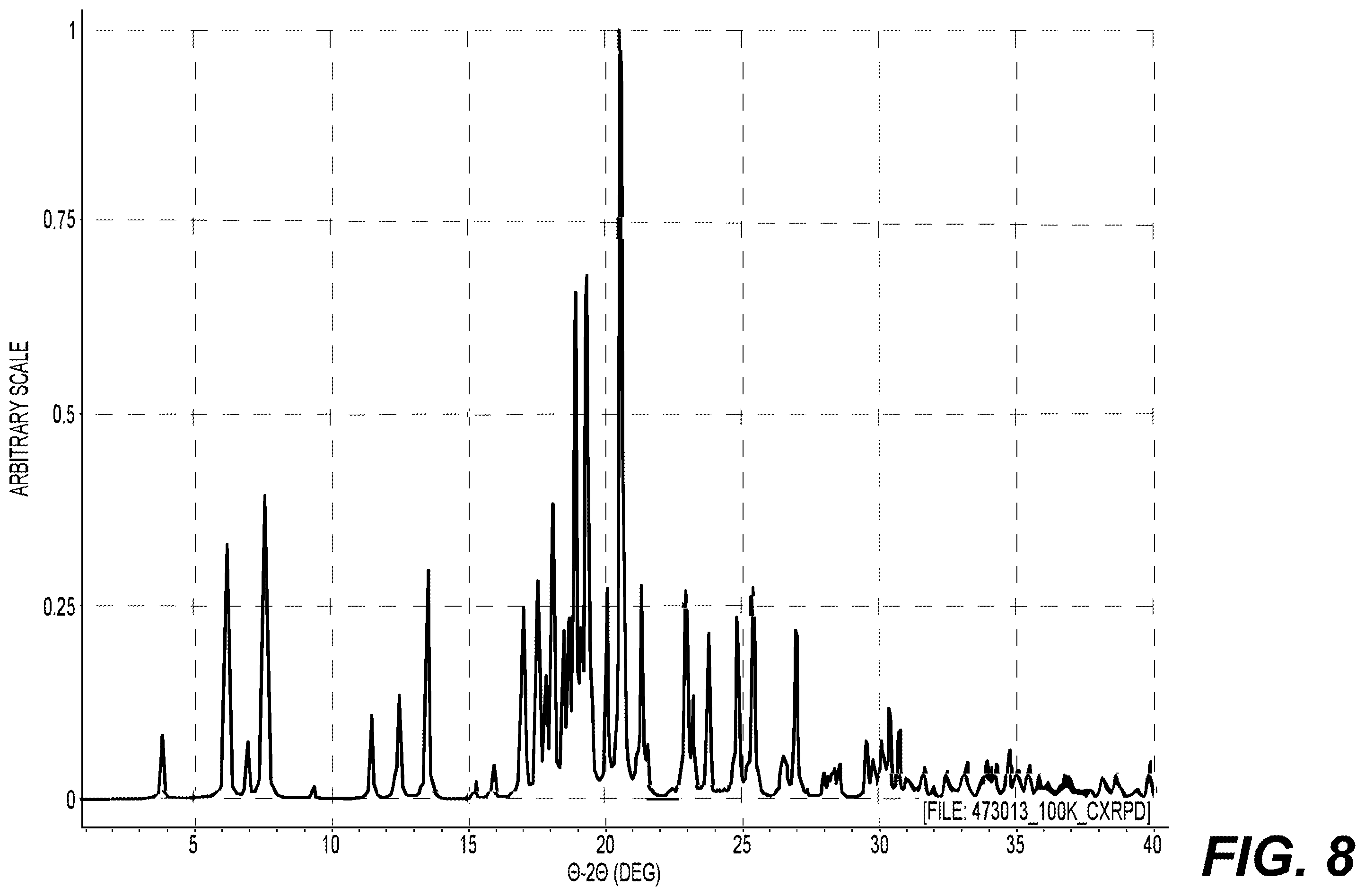 Patent US12365648 Figure 7 – Amphetamine carbamate compounds and methods