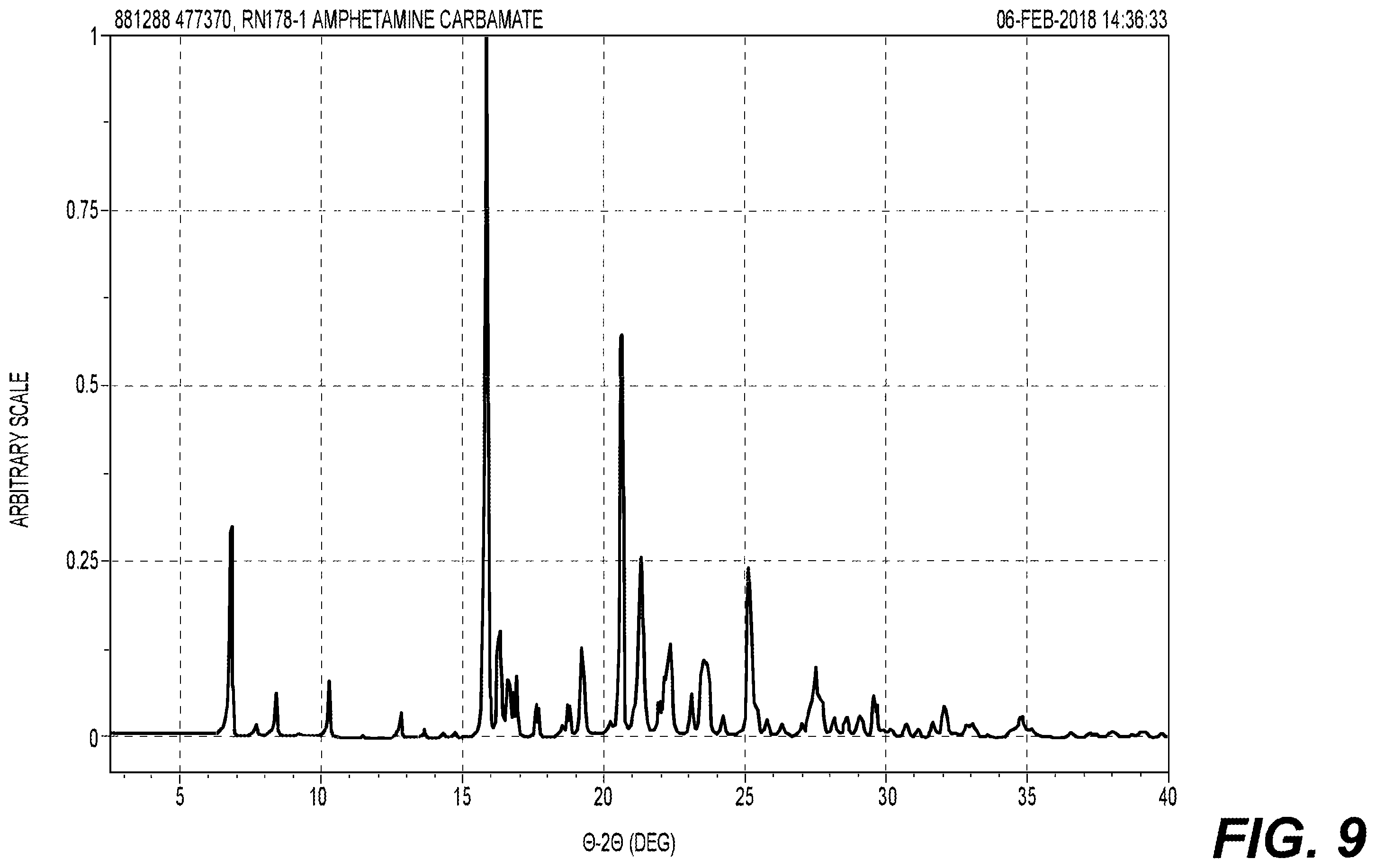 Patent US12365648 Figure 8 – Amphetamine carbamate compounds and methods