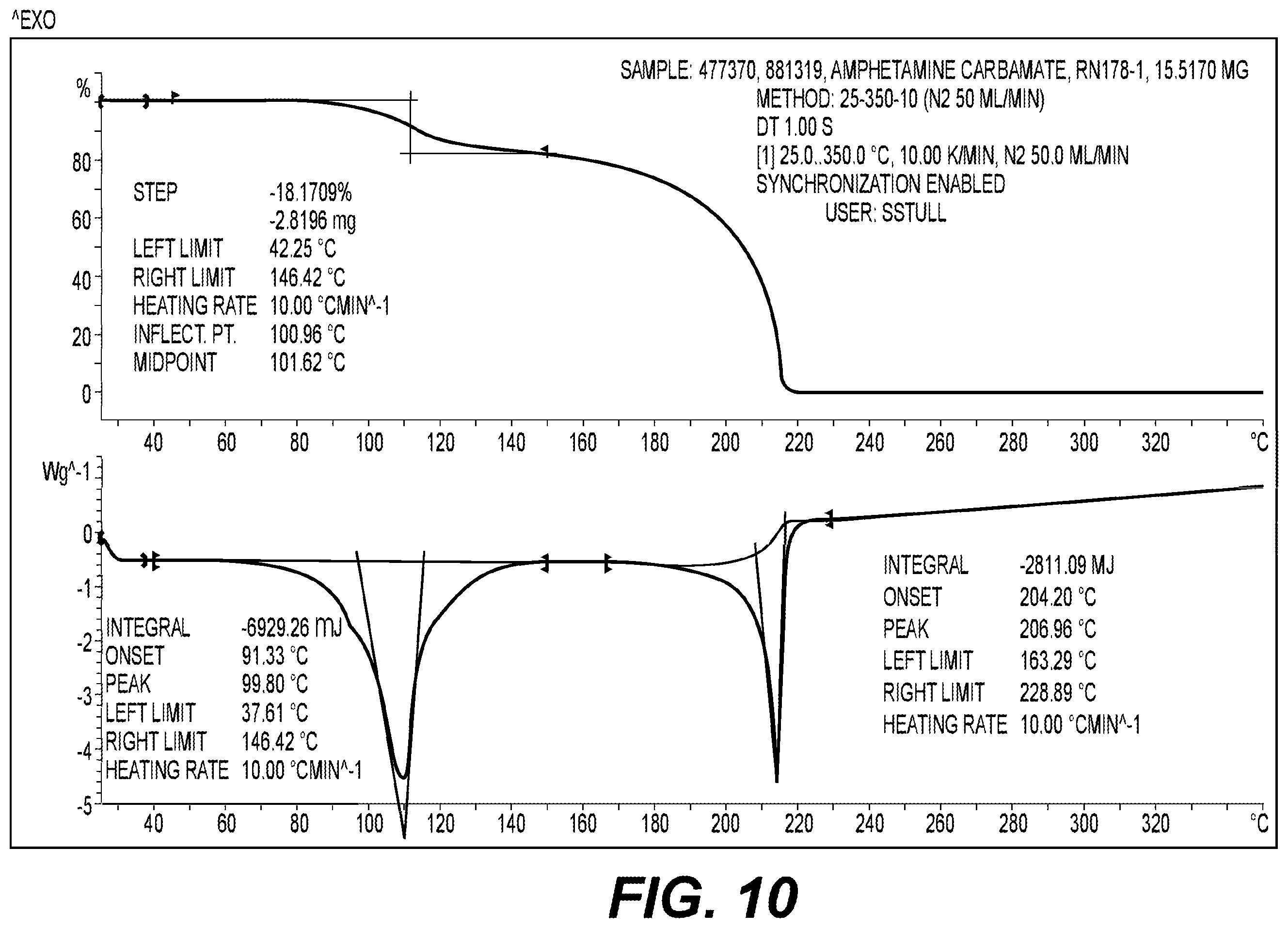 Patent US12365648 Figure 9 – Amphetamine carbamate compounds and methods