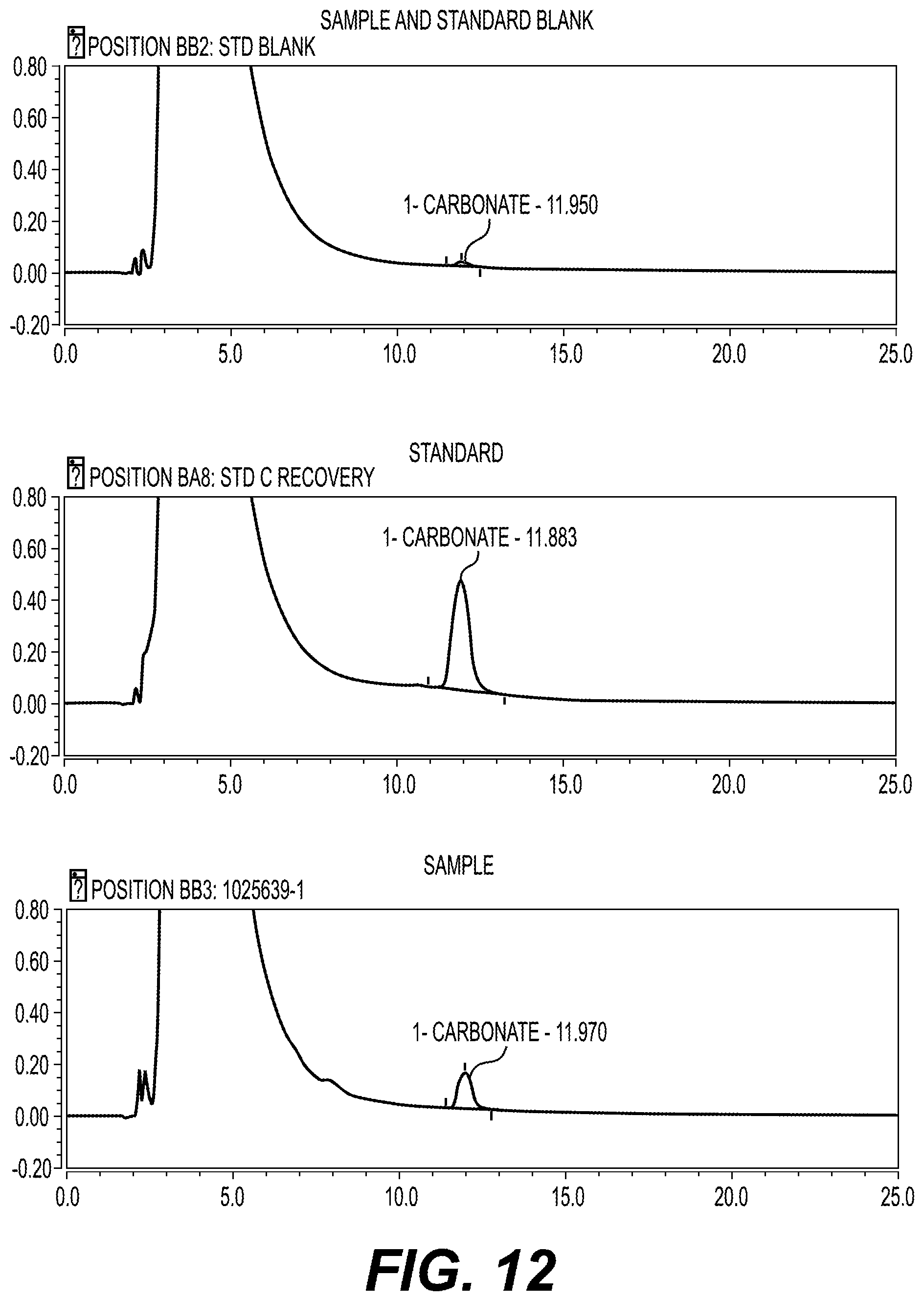 Patent US12365648 Figure 11 – Amphetamine carbamate compounds and methods