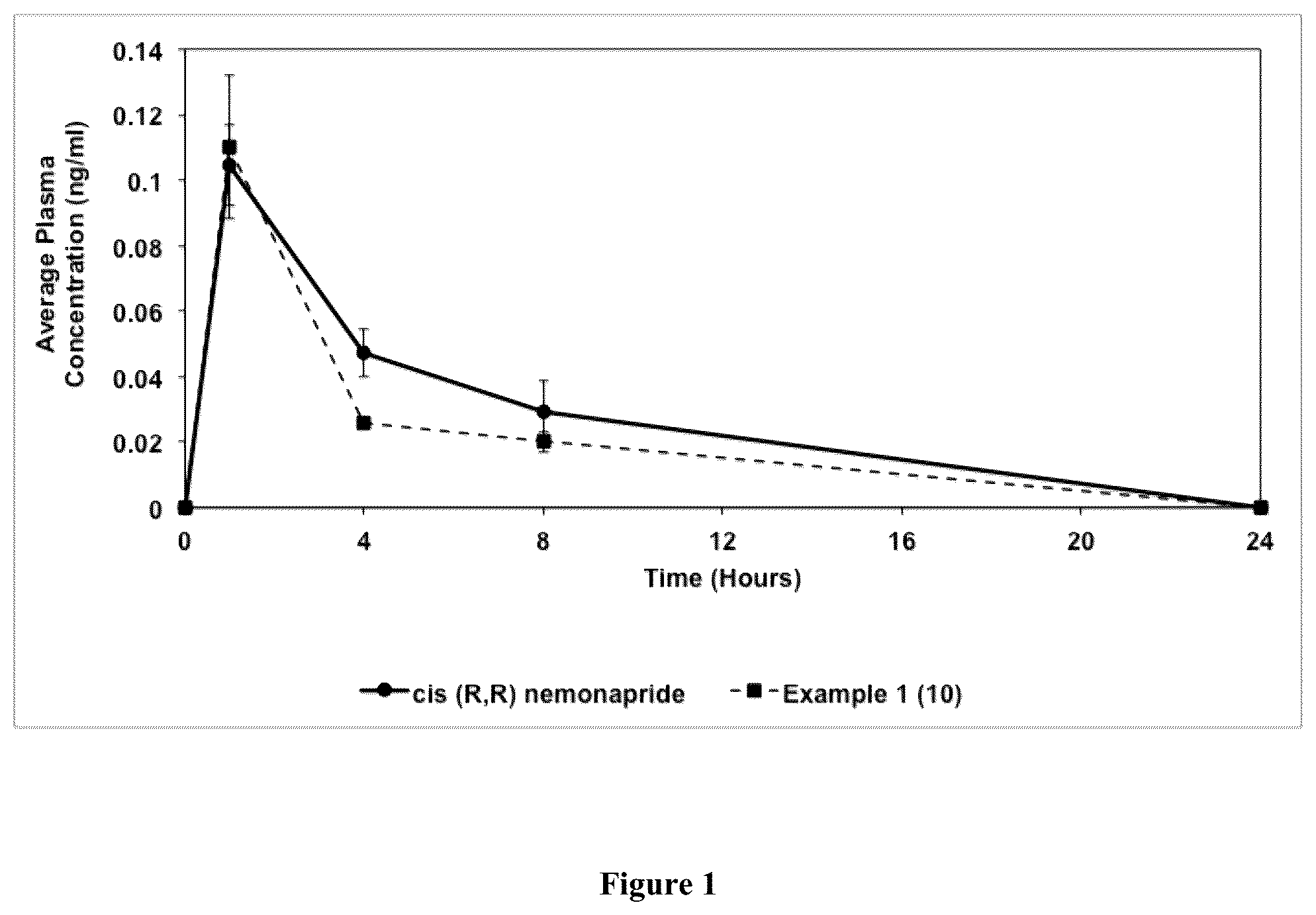 Patent US12365650 Figure 1 – Deuterated organic compounds and uses thereof
