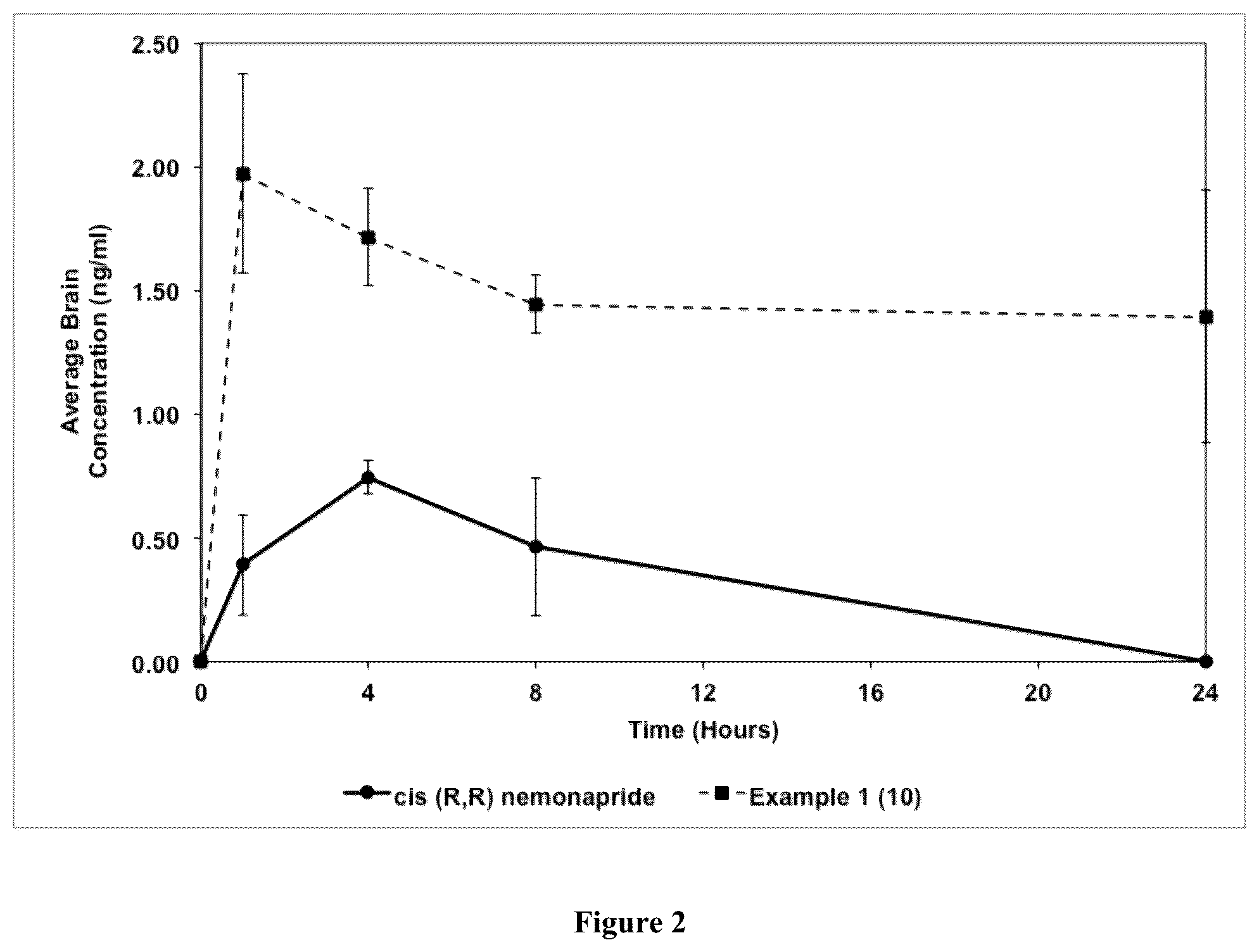 Patent US12365650 Figure 2 – Deuterated organic compounds and uses thereof