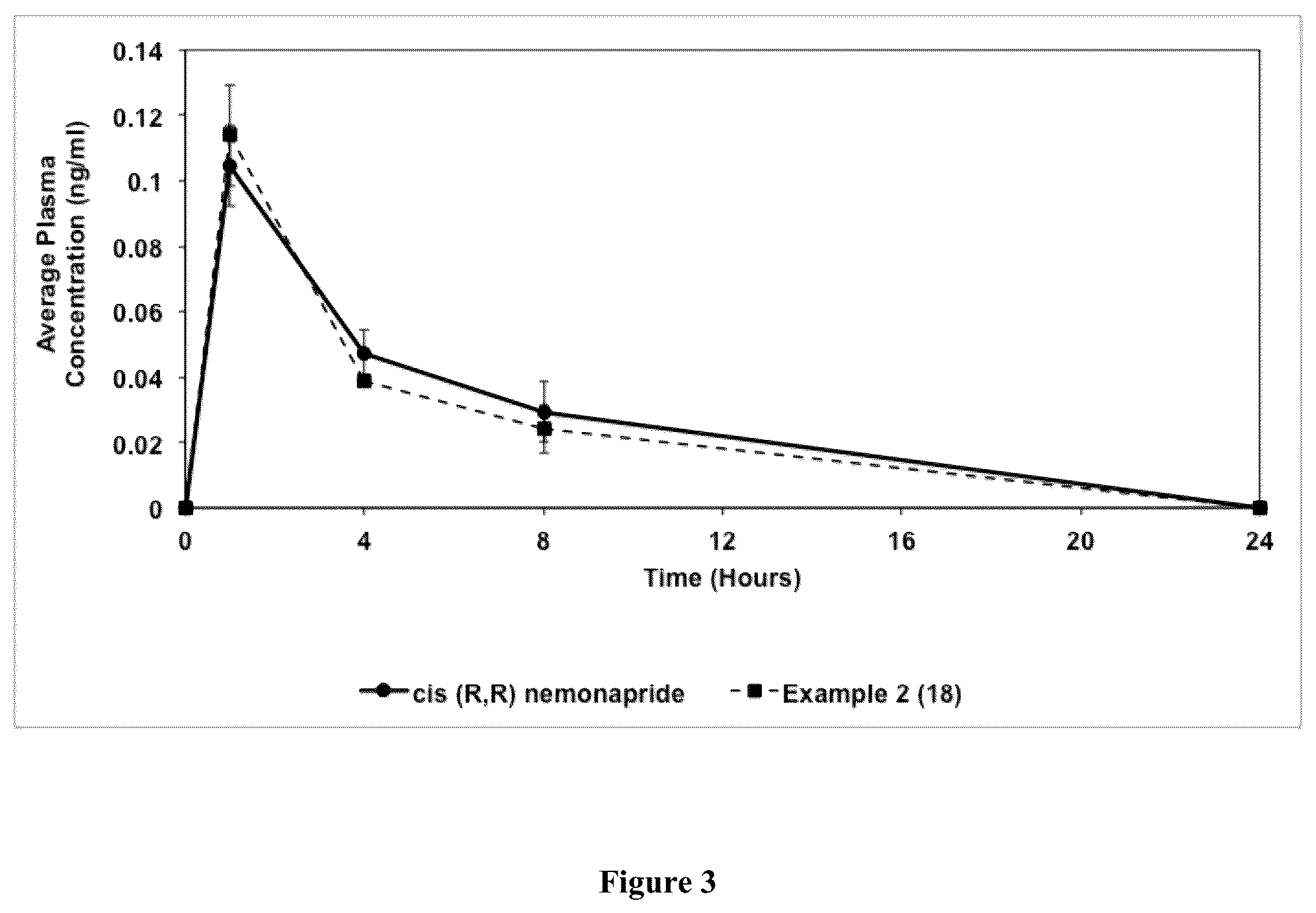 Patent US12365650 Figure 3 – Deuterated organic compounds and uses thereof