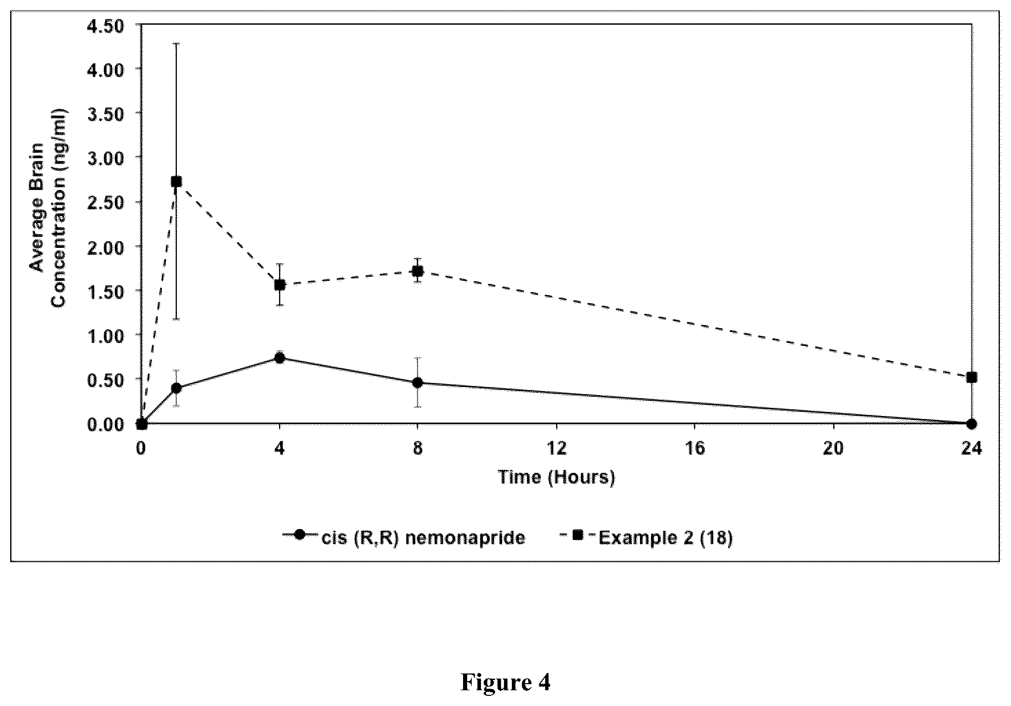 Patent US12365650 Figure 4 – Deuterated organic compounds and uses thereof