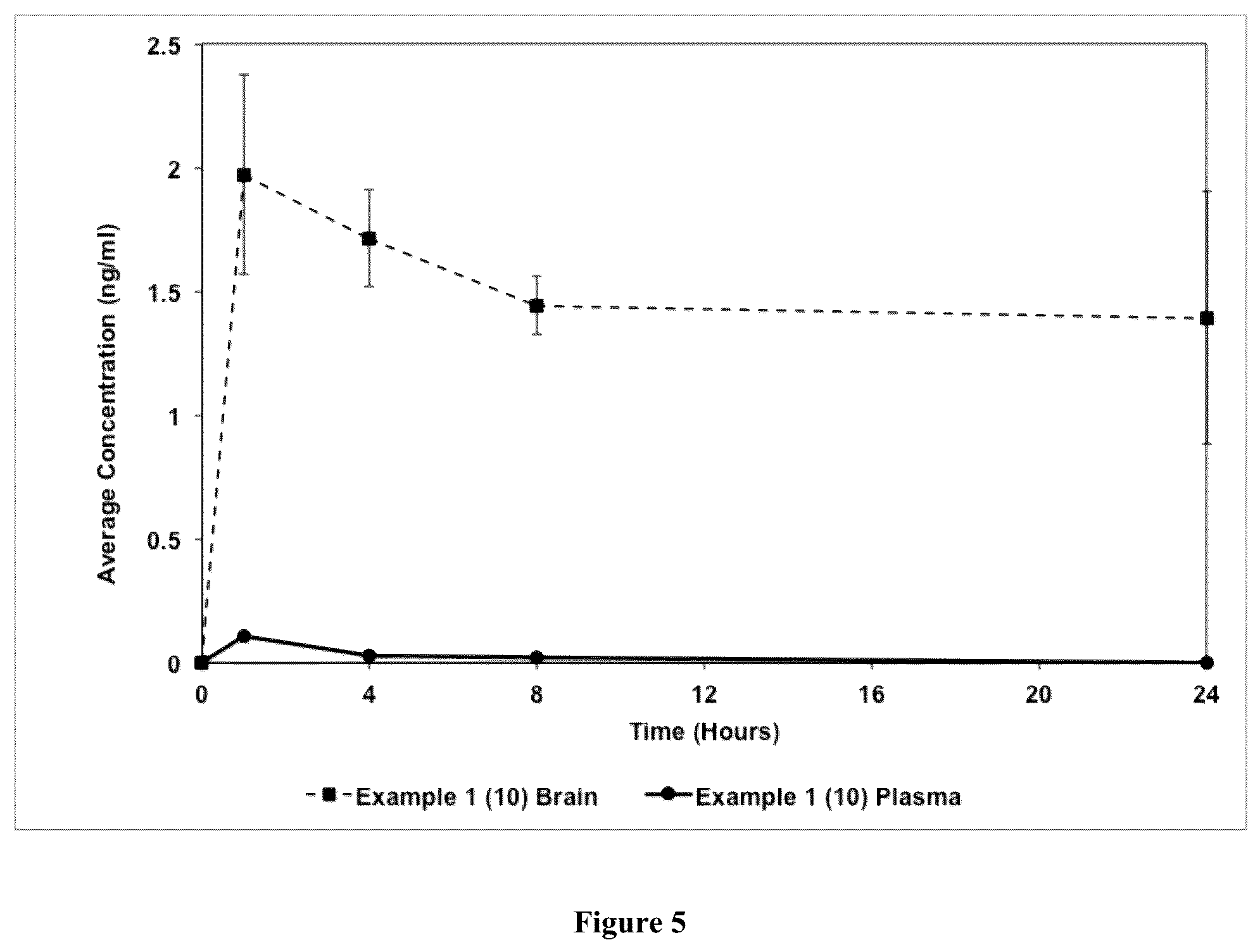 Patent US12365650 Figure 5 – Deuterated organic compounds and uses thereof
