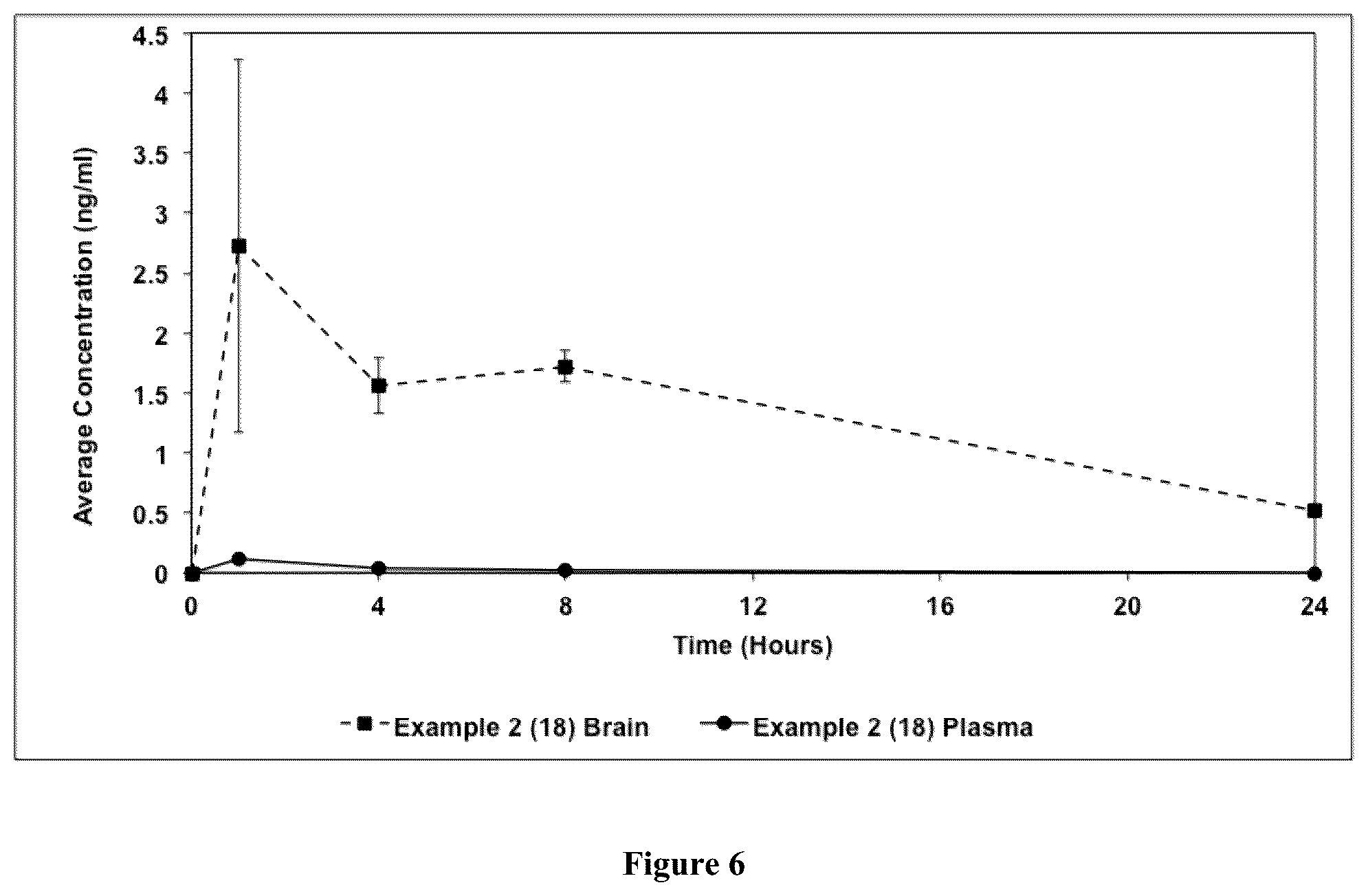 Patent US12365650 Figure 6 – Deuterated organic compounds and uses thereof